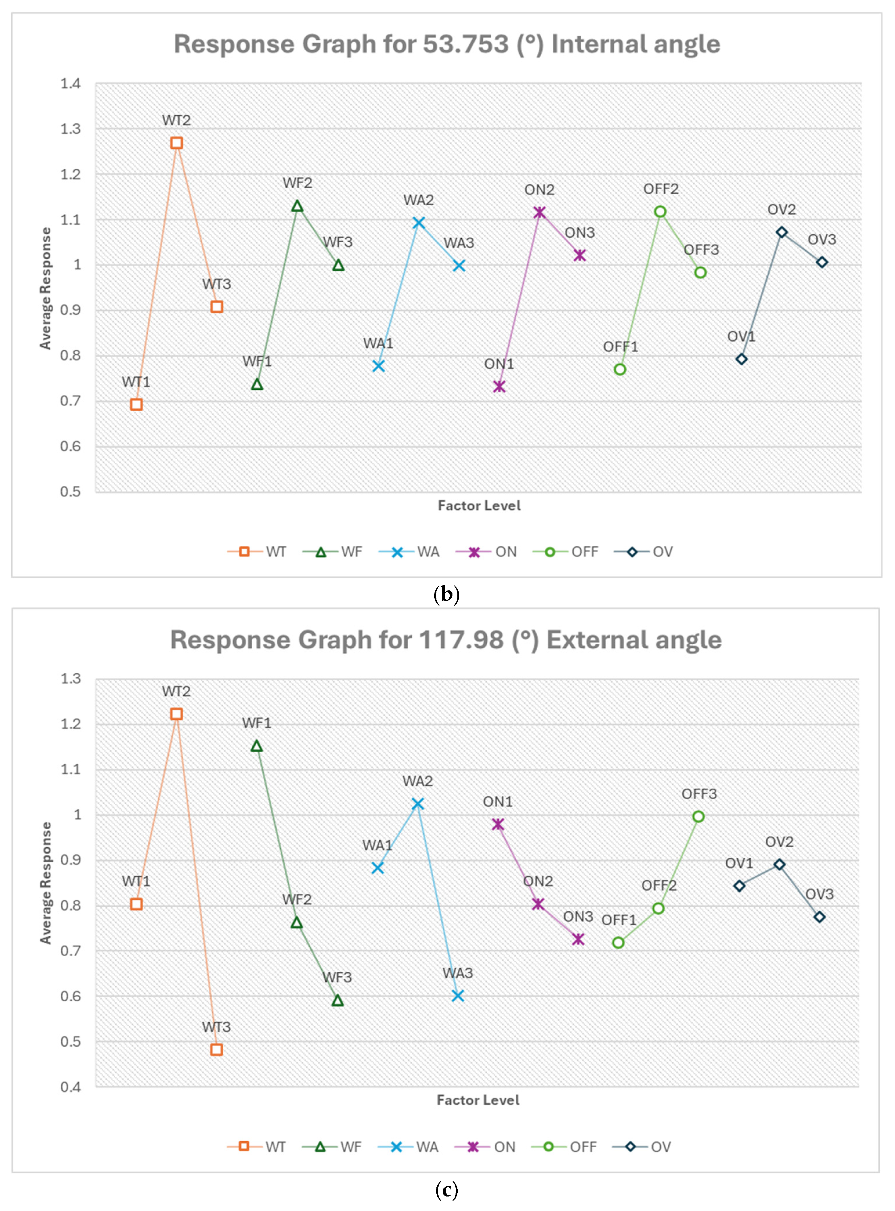 Micromachines 16 00547 g019b