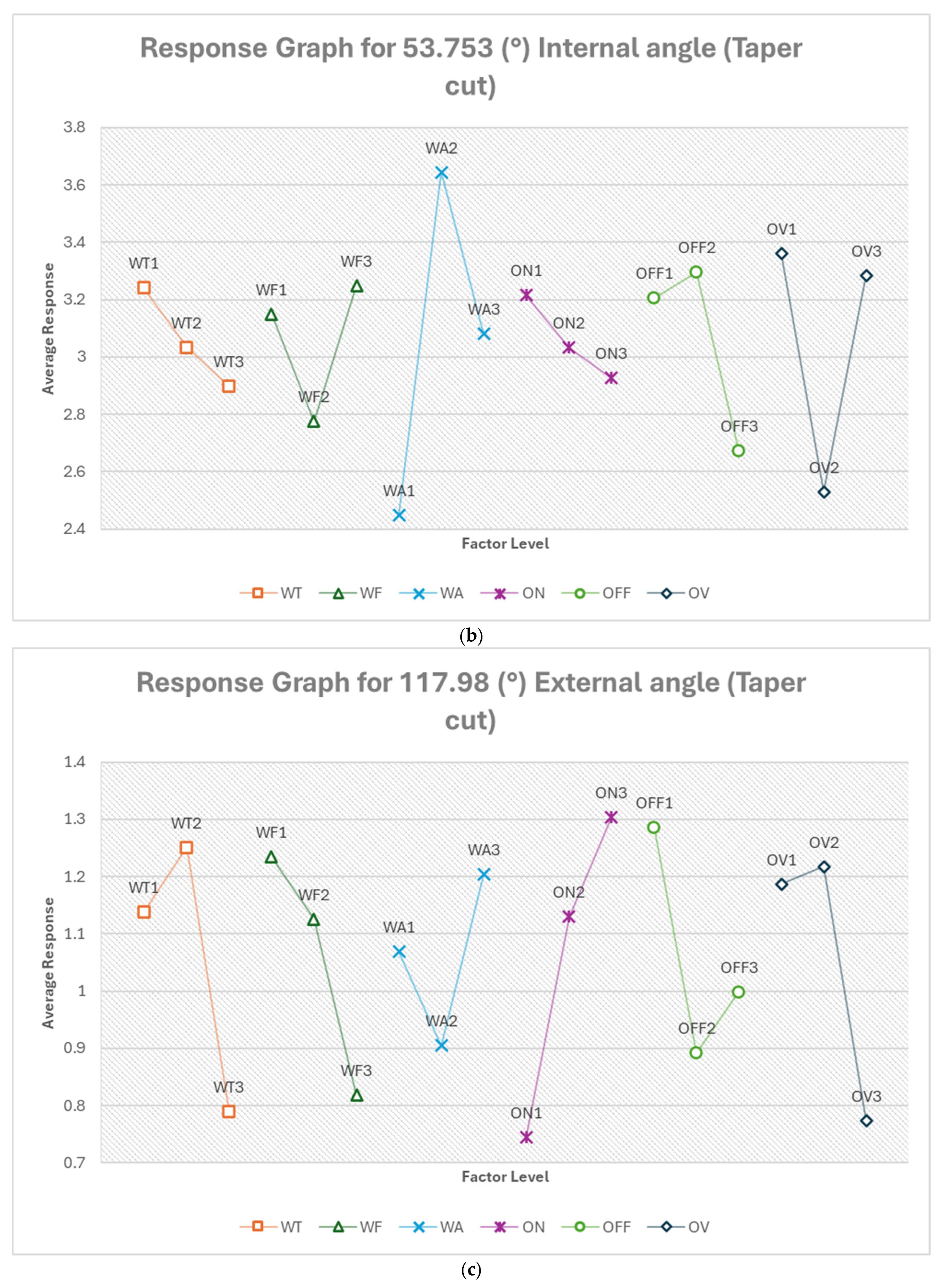 Micromachines 16 00547 g020b