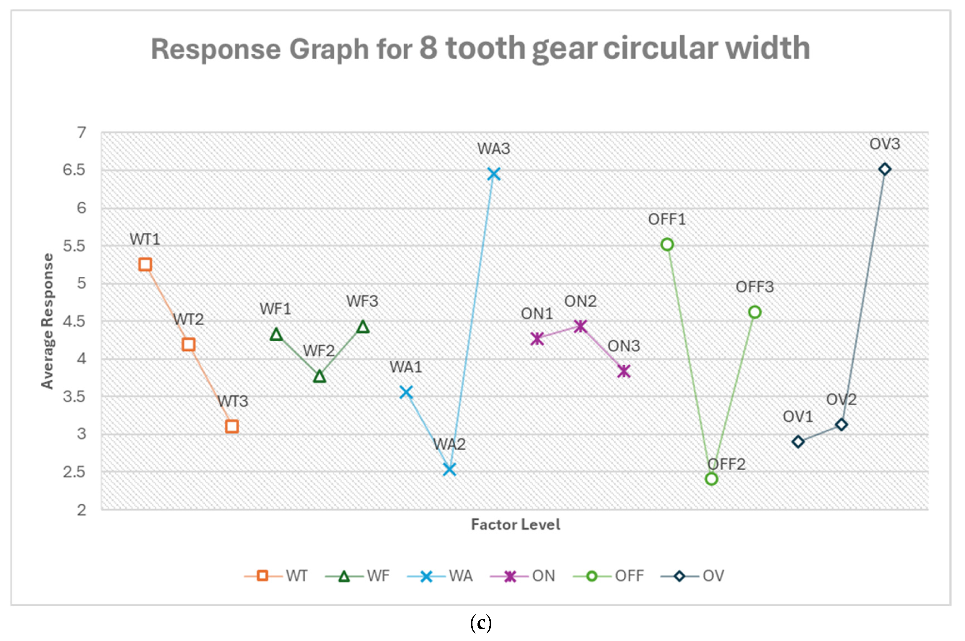 Micromachines 16 00547 g021b