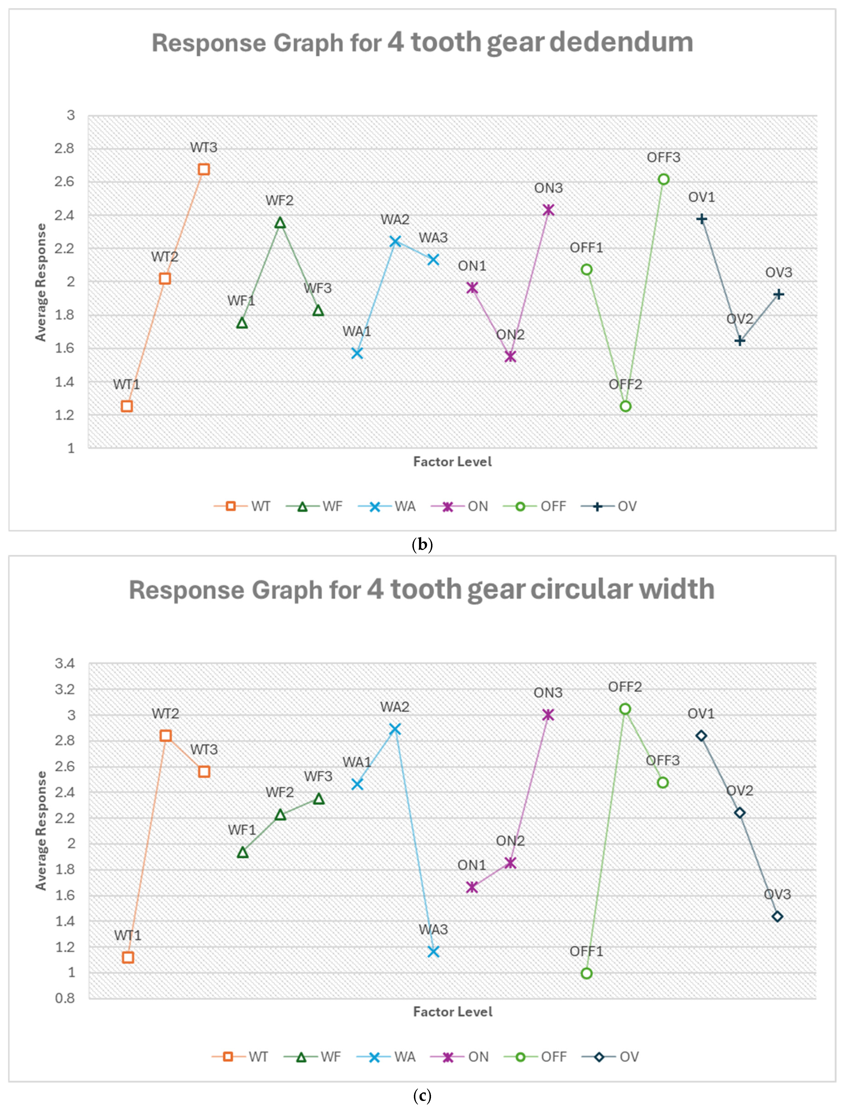 Micromachines 16 00547 g022b