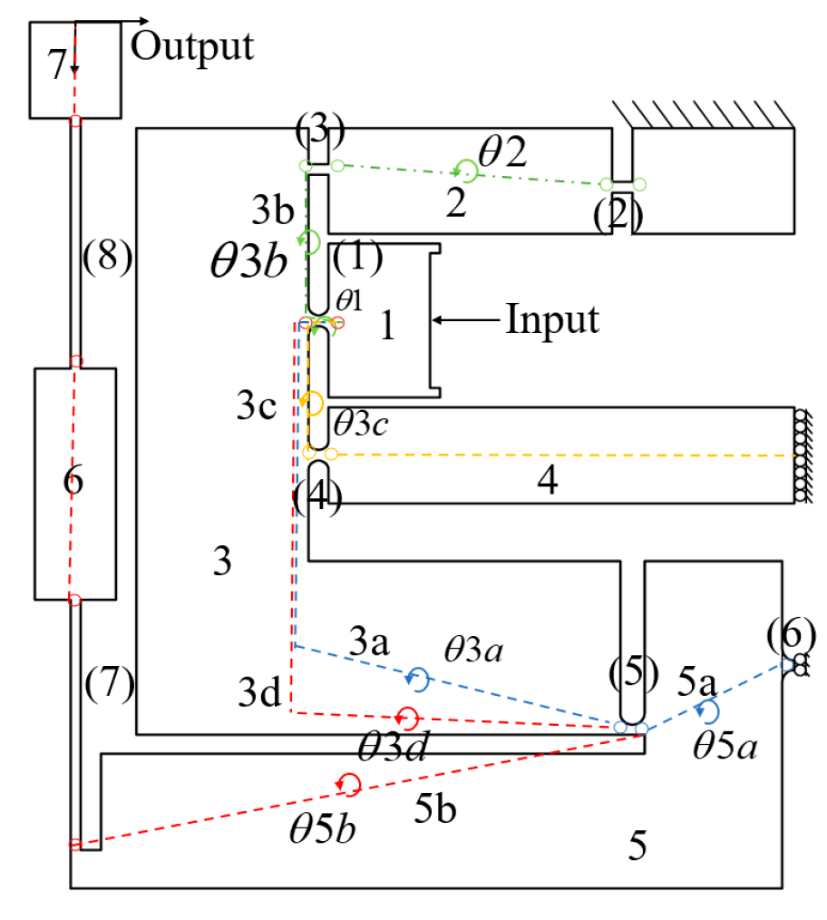 Micromachines 16 00548 g007
