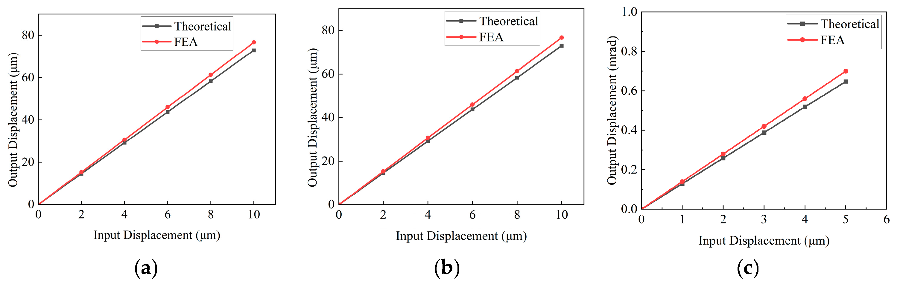 Micromachines 16 00548 g017