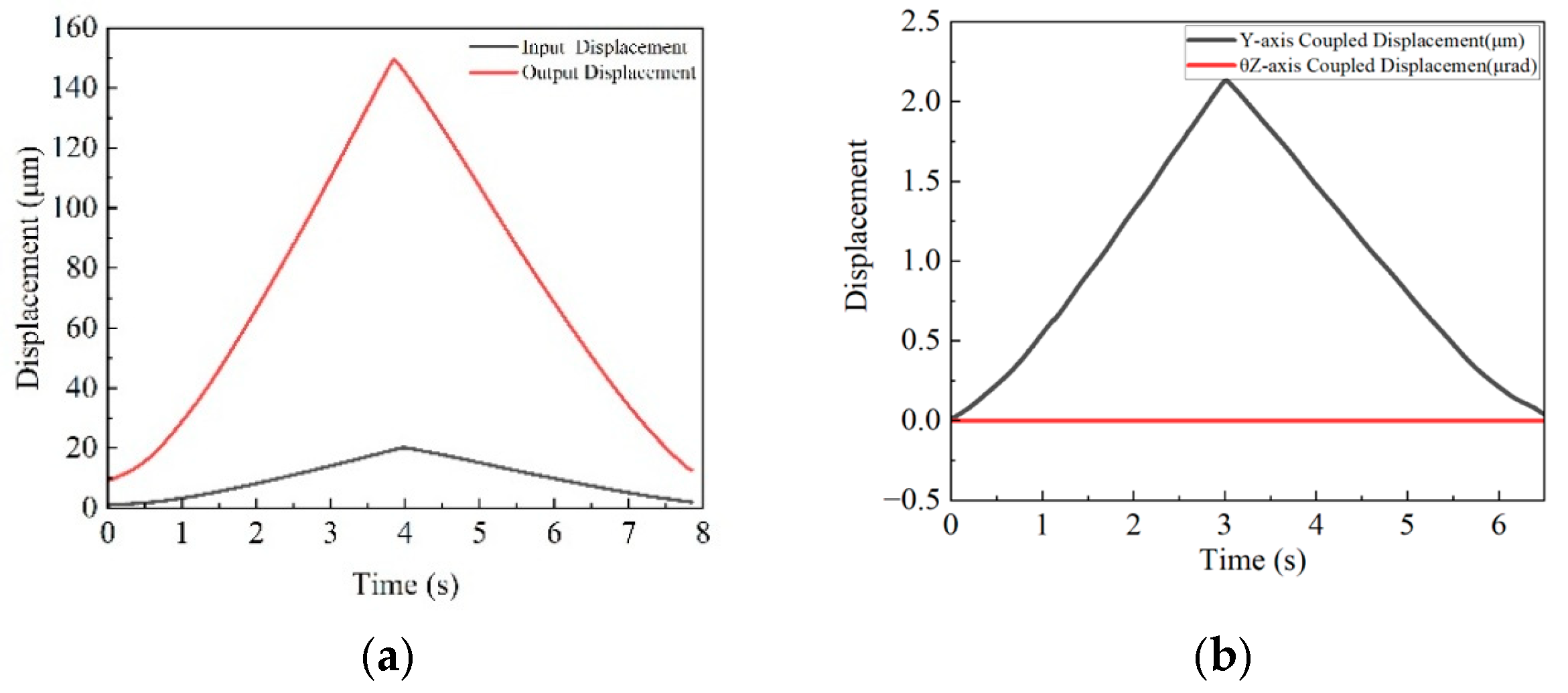 Micromachines 16 00548 g022