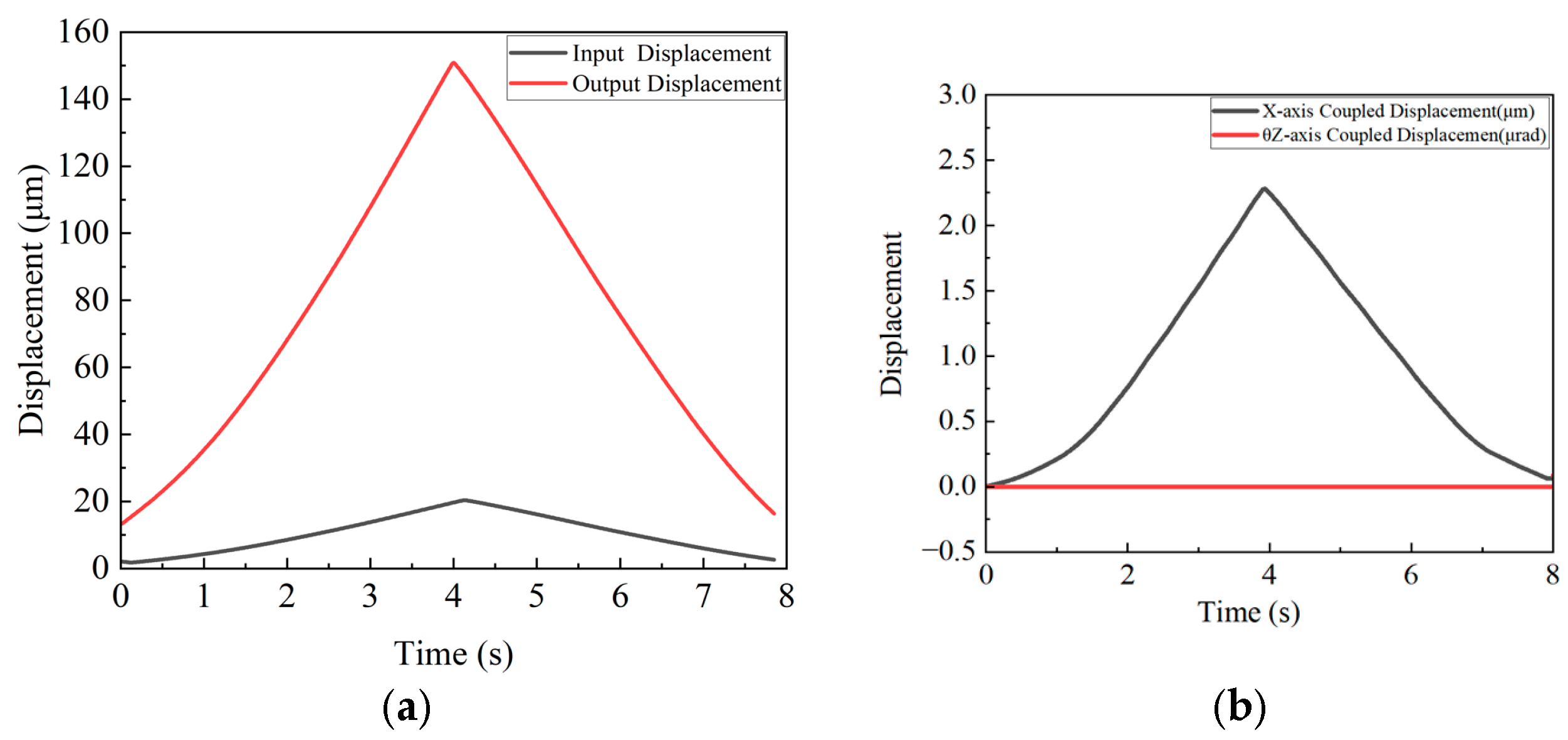 Micromachines 16 00548 g023