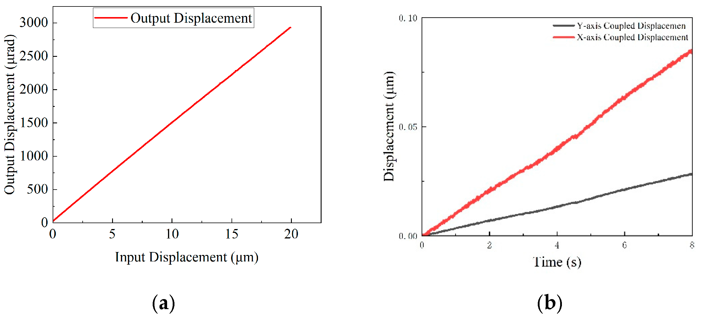 Micromachines 16 00548 g024