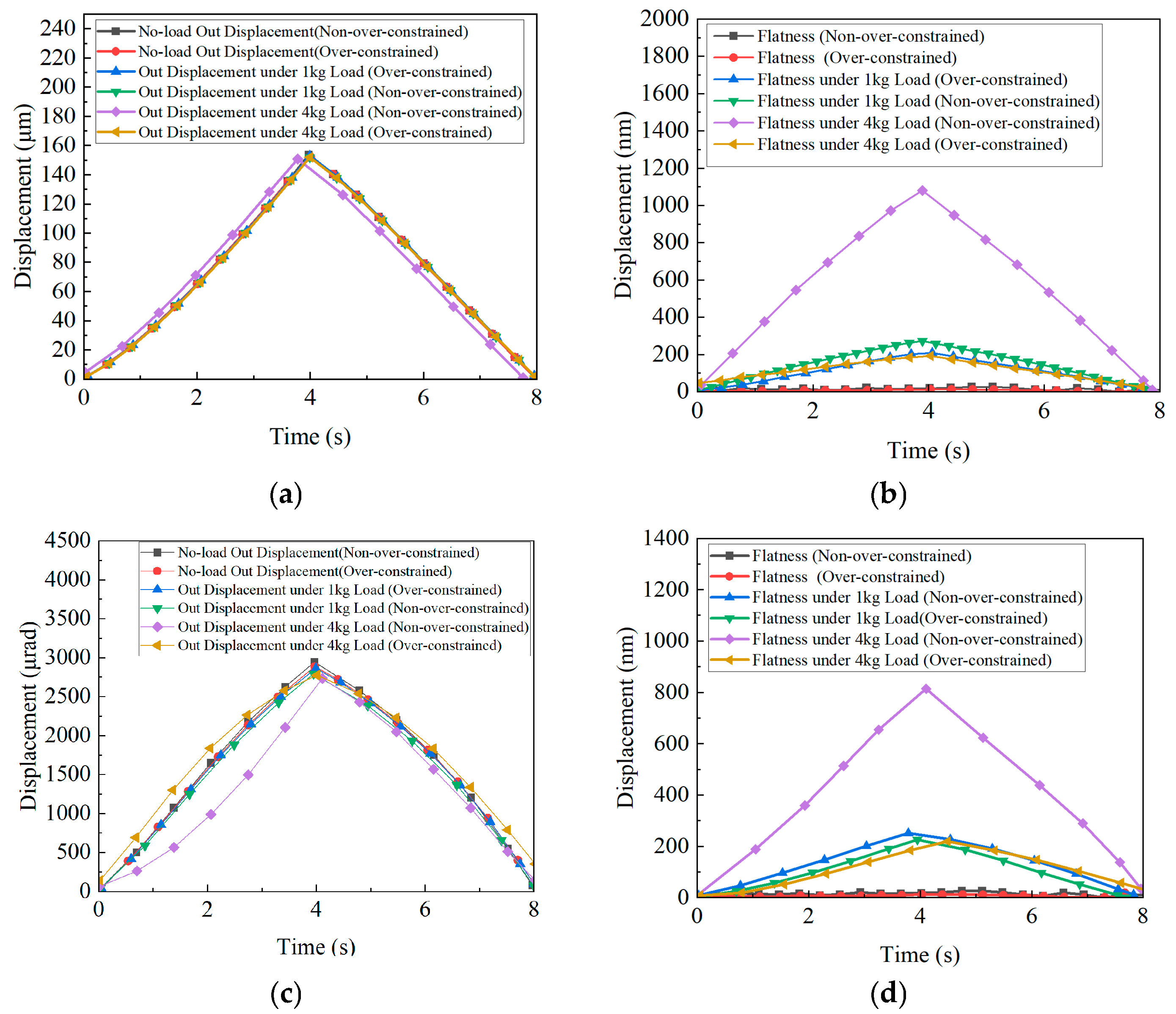 Micromachines 16 00548 g025