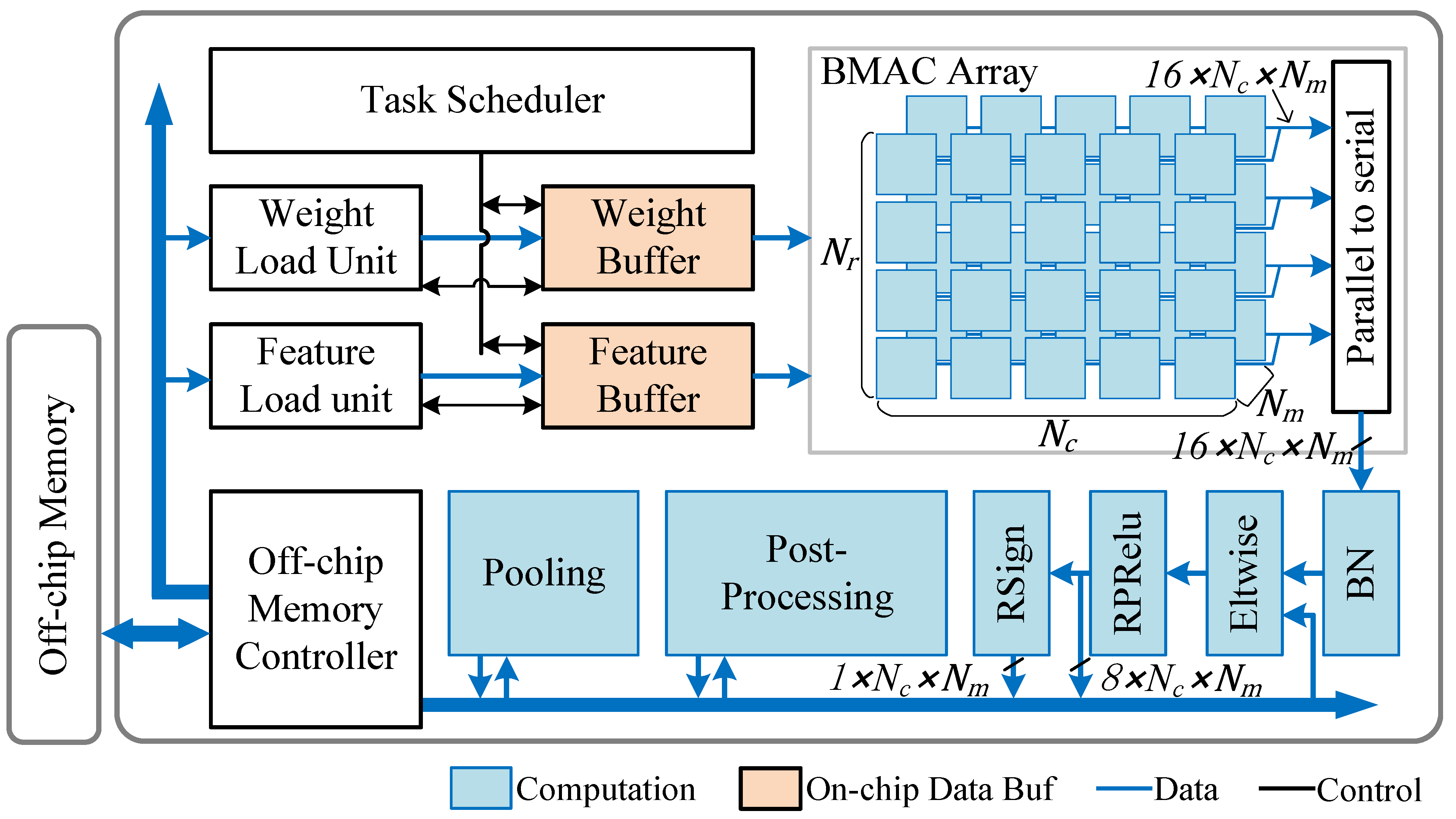 Micromachines 16 00549 g003