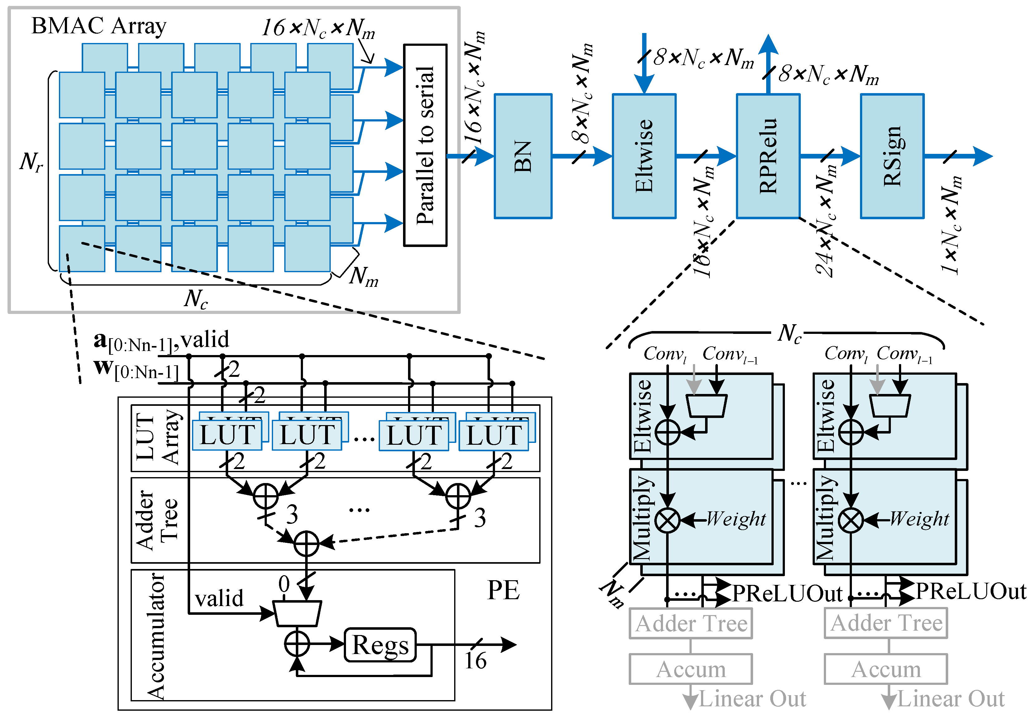 Micromachines 16 00549 g006