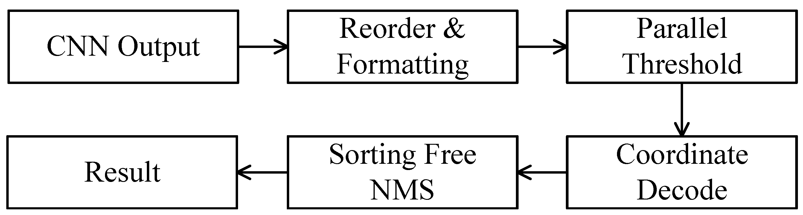 Micromachines 16 00549 g007