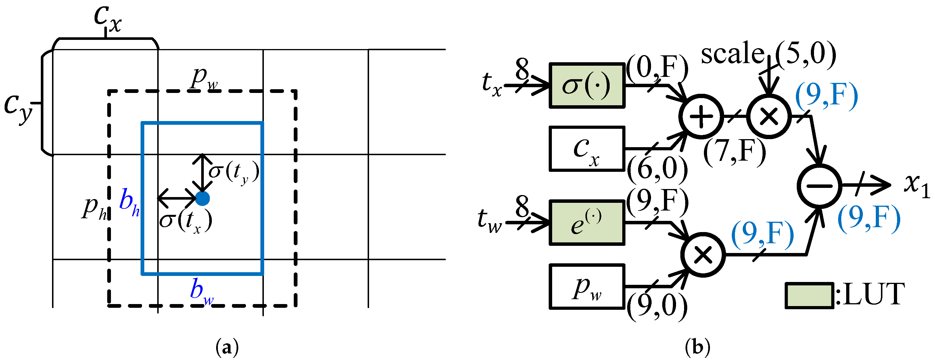 Micromachines 16 00549 g010