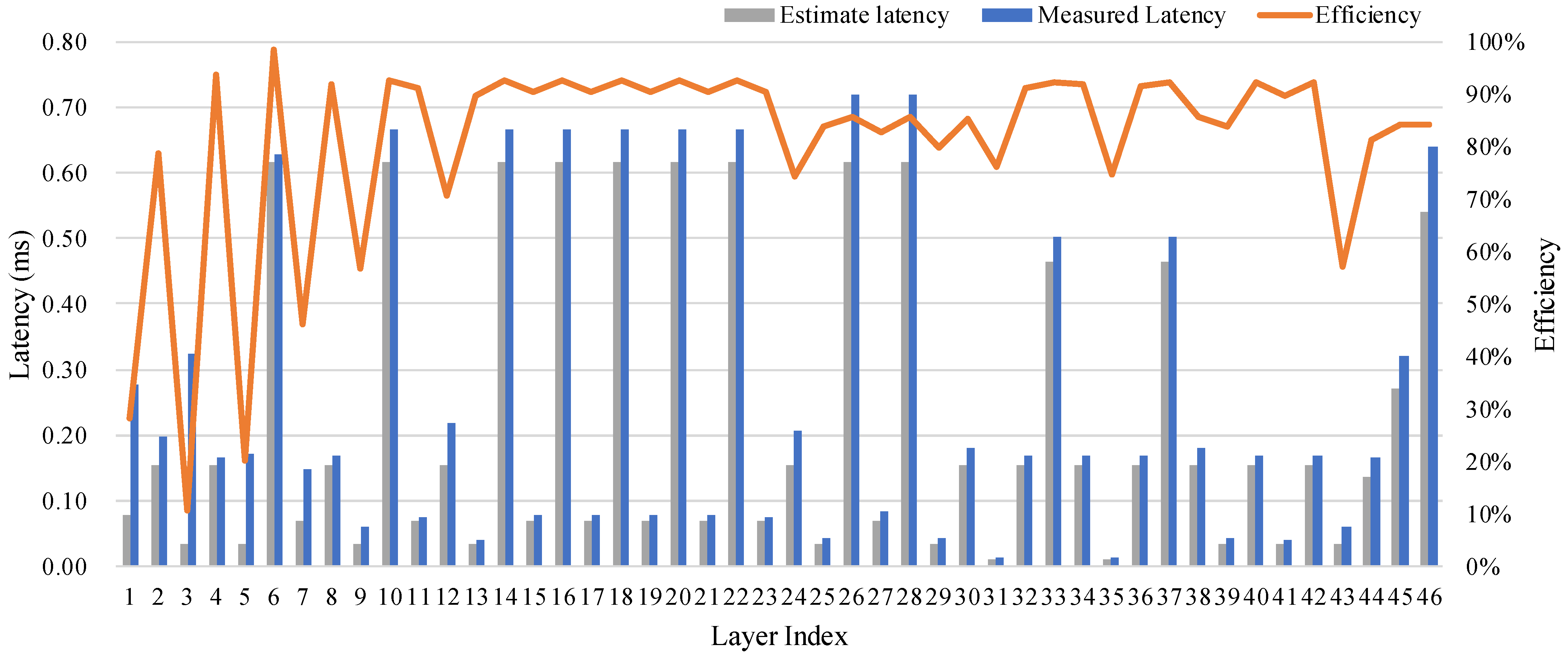 Micromachines 16 00549 g012