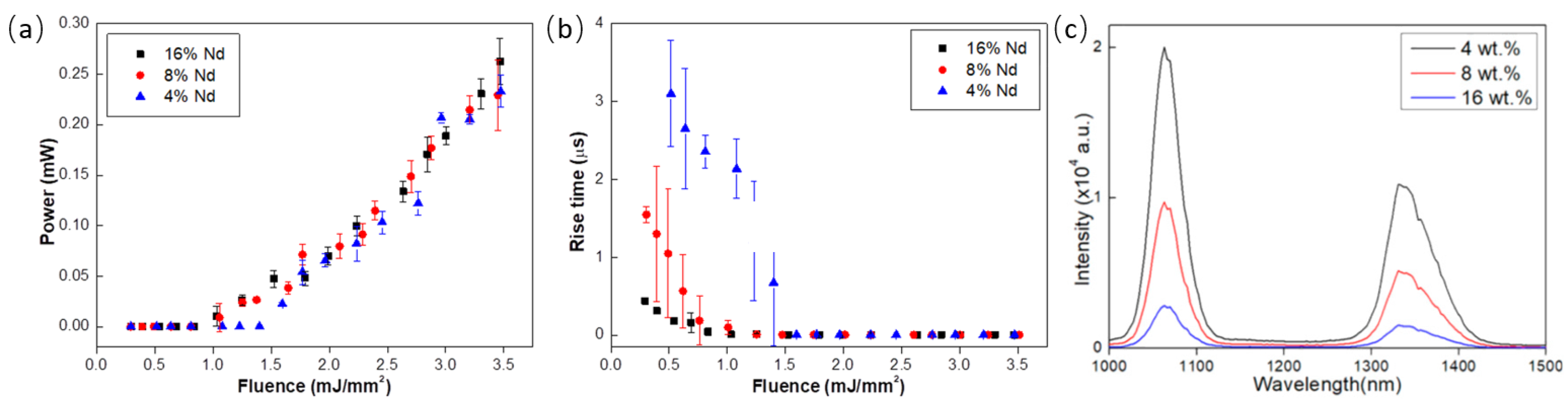 Micromachines 16 00550 g005