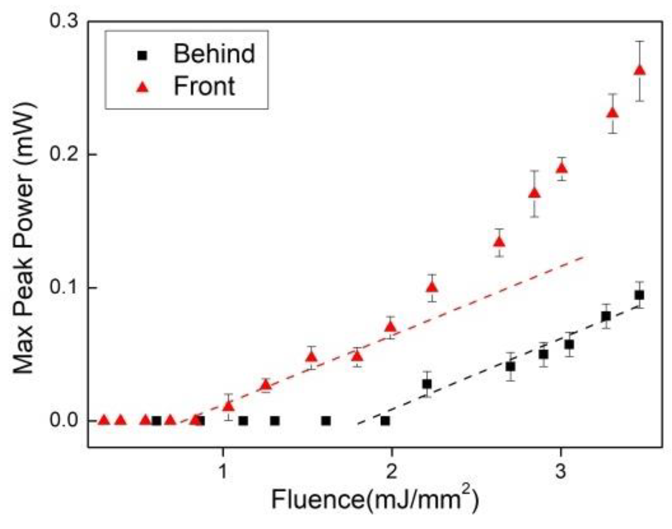 Micromachines 16 00550 g006