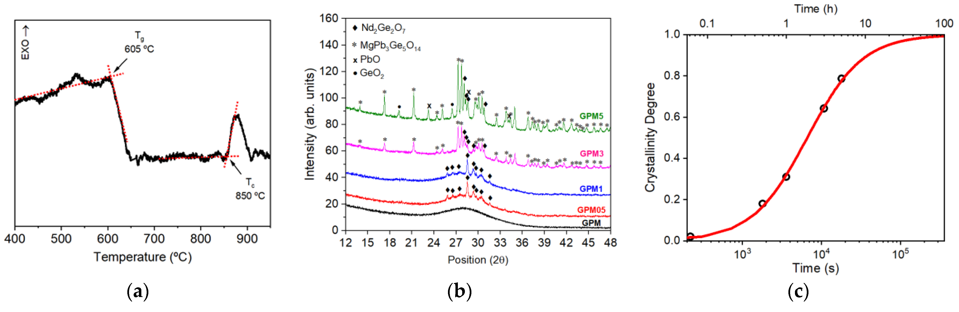 Micromachines 16 00550 g008