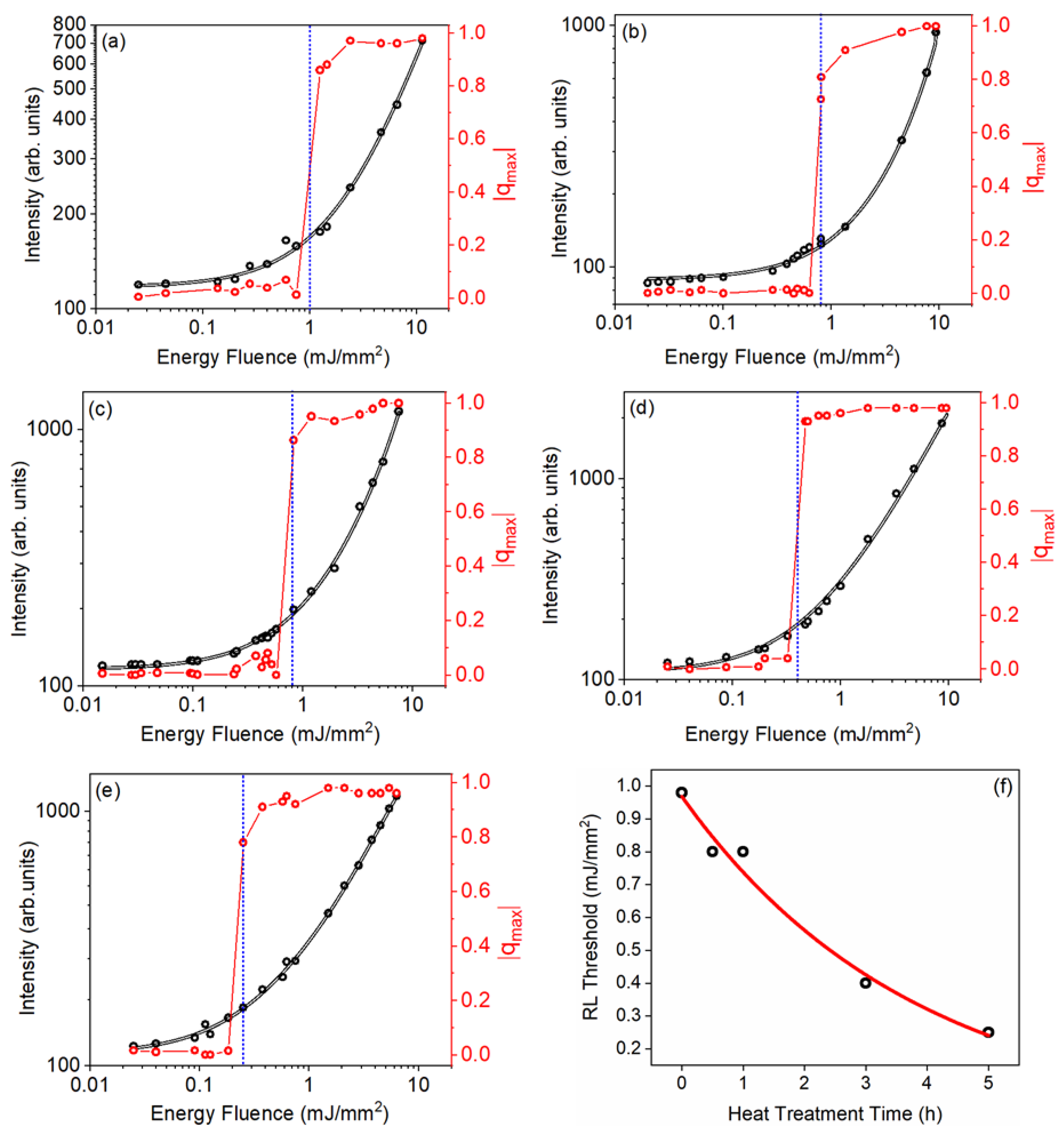 Micromachines 16 00550 g010