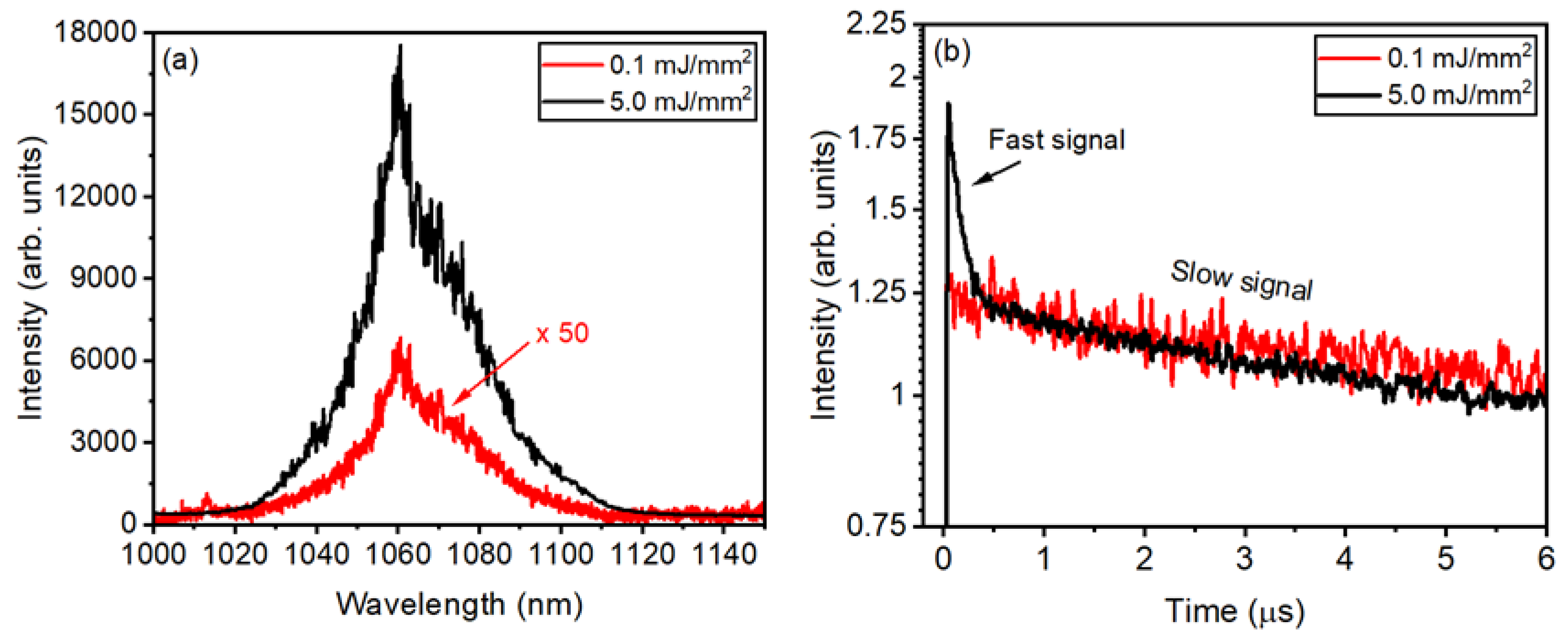 Micromachines 16 00550 g011