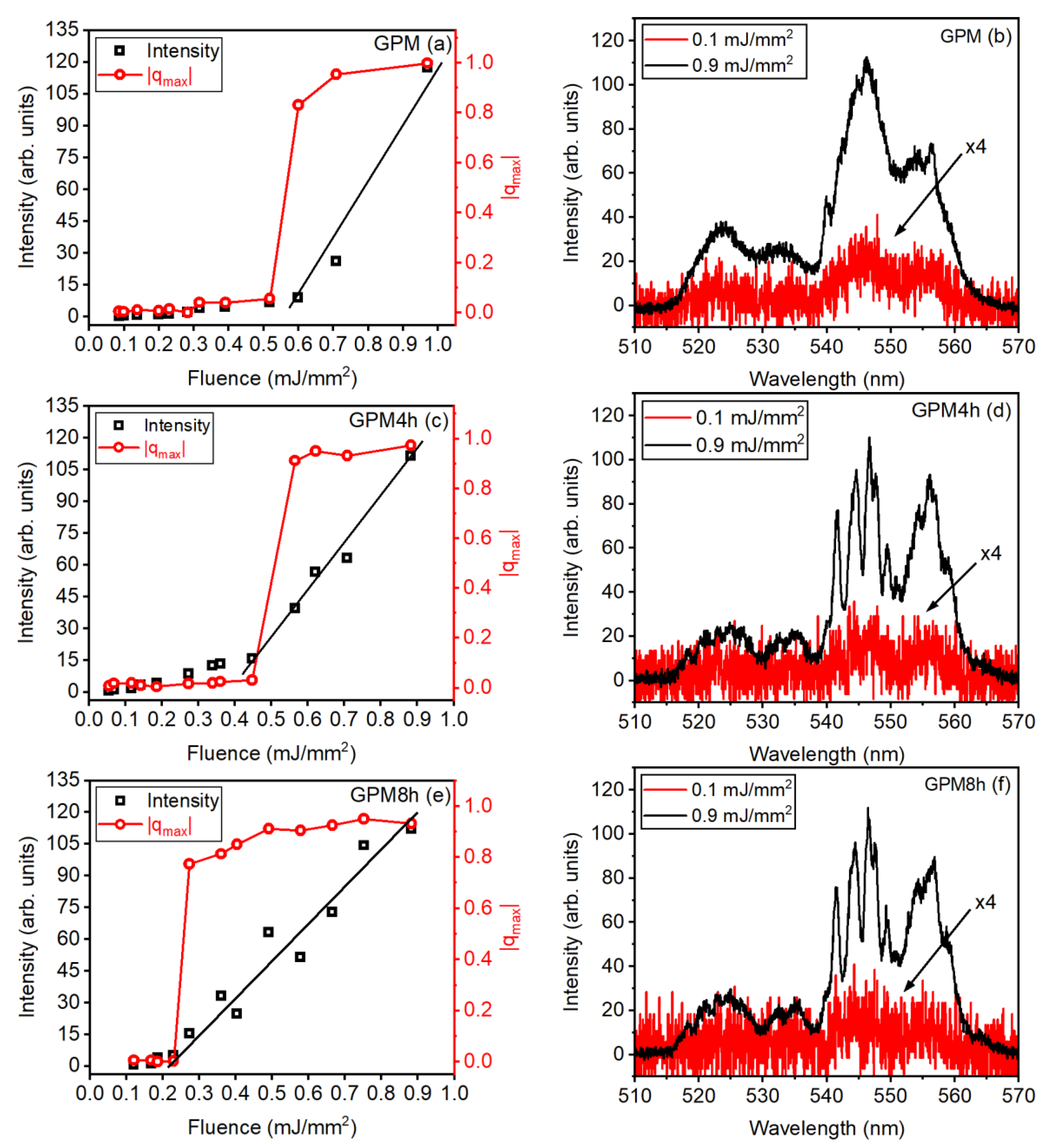 Micromachines 16 00550 g013