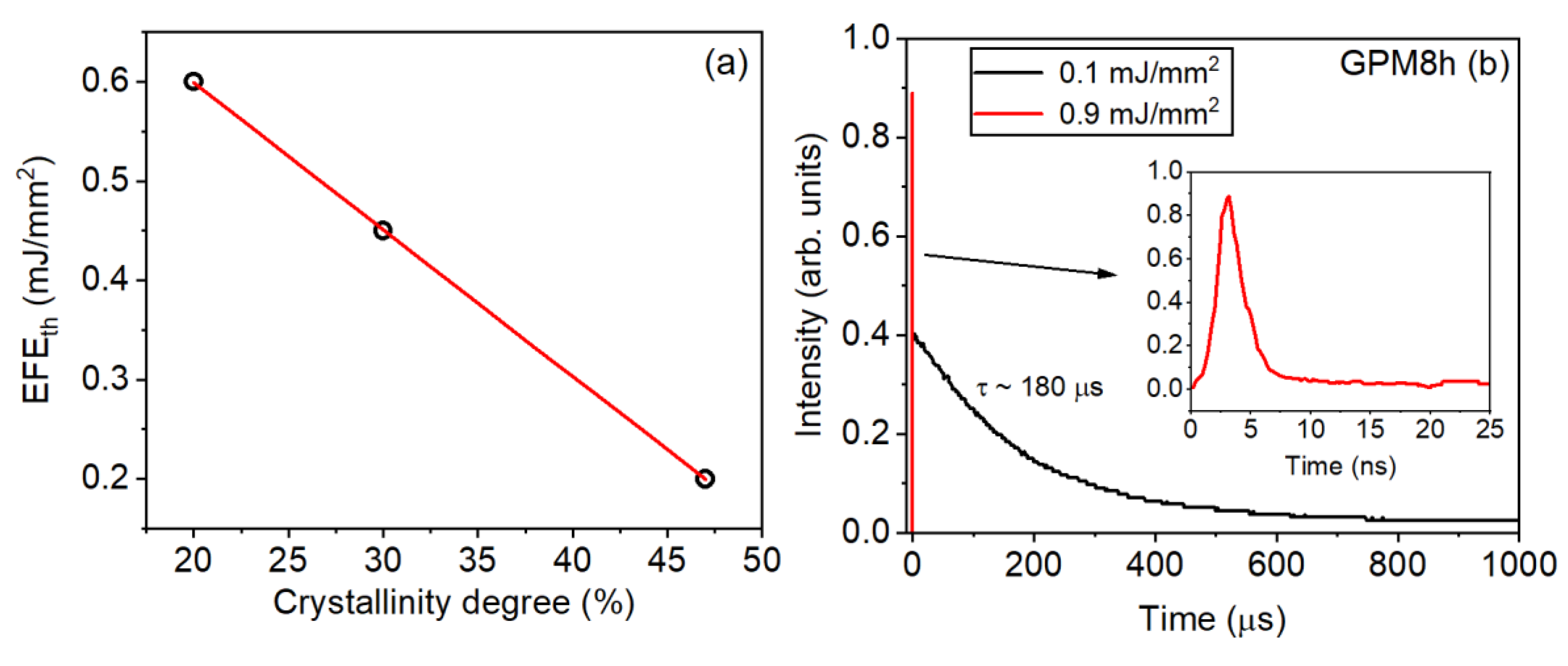 Micromachines 16 00550 g015
