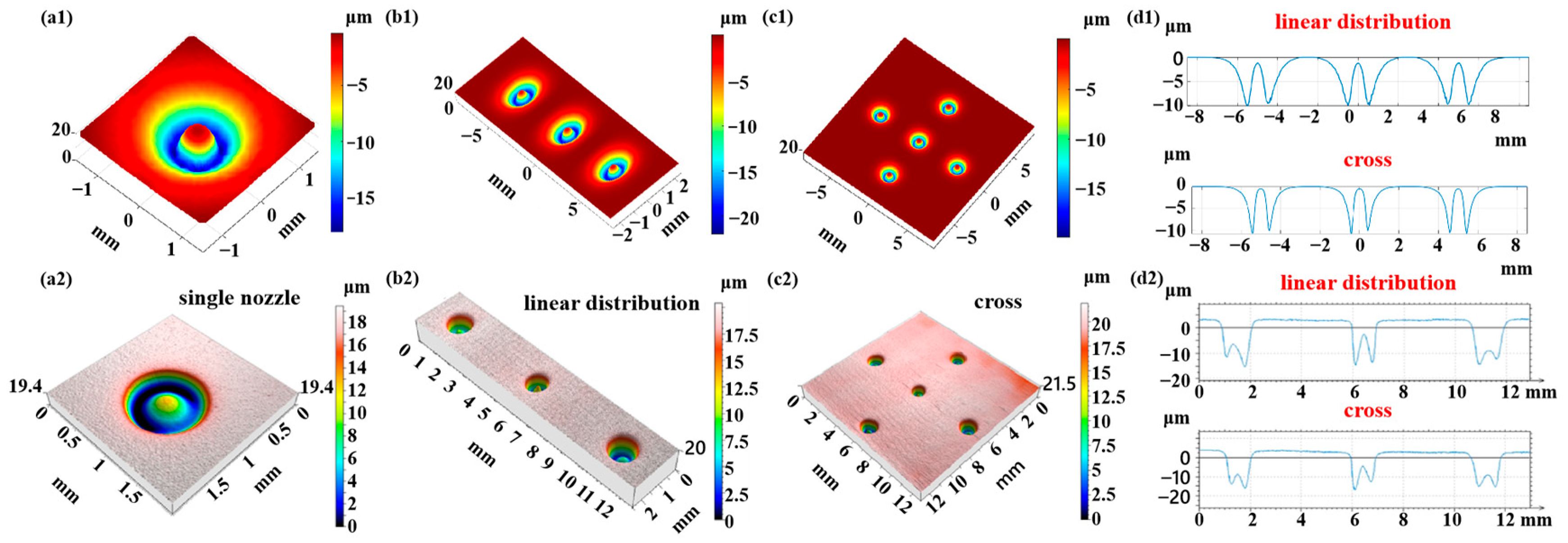 Micromachines 16 00551 g010