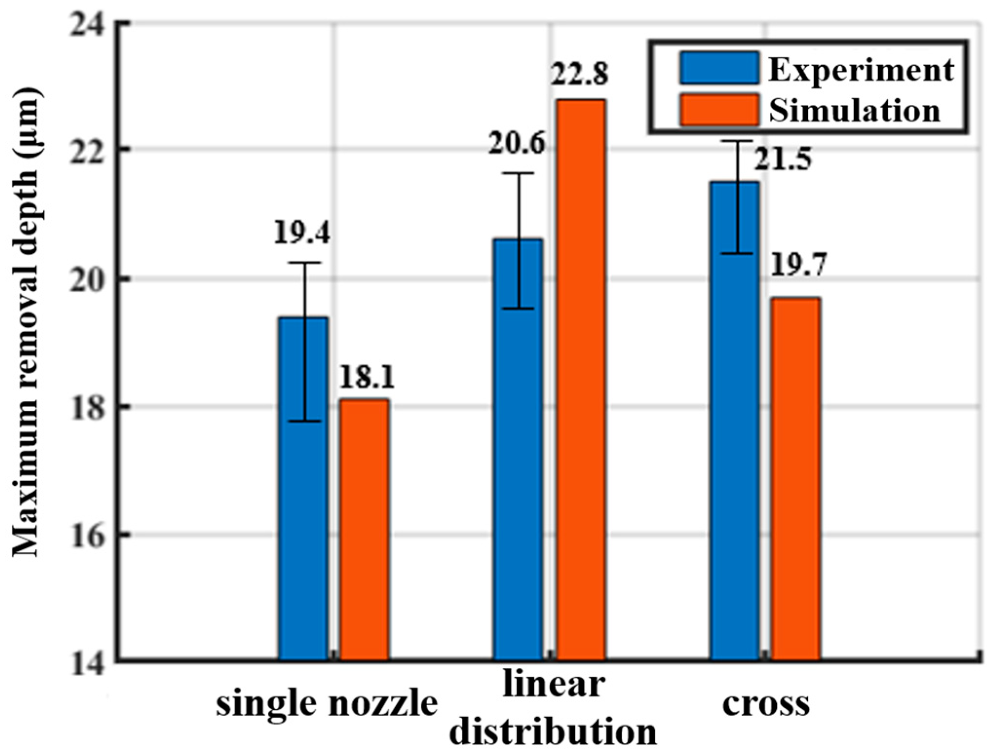 Micromachines 16 00551 g011