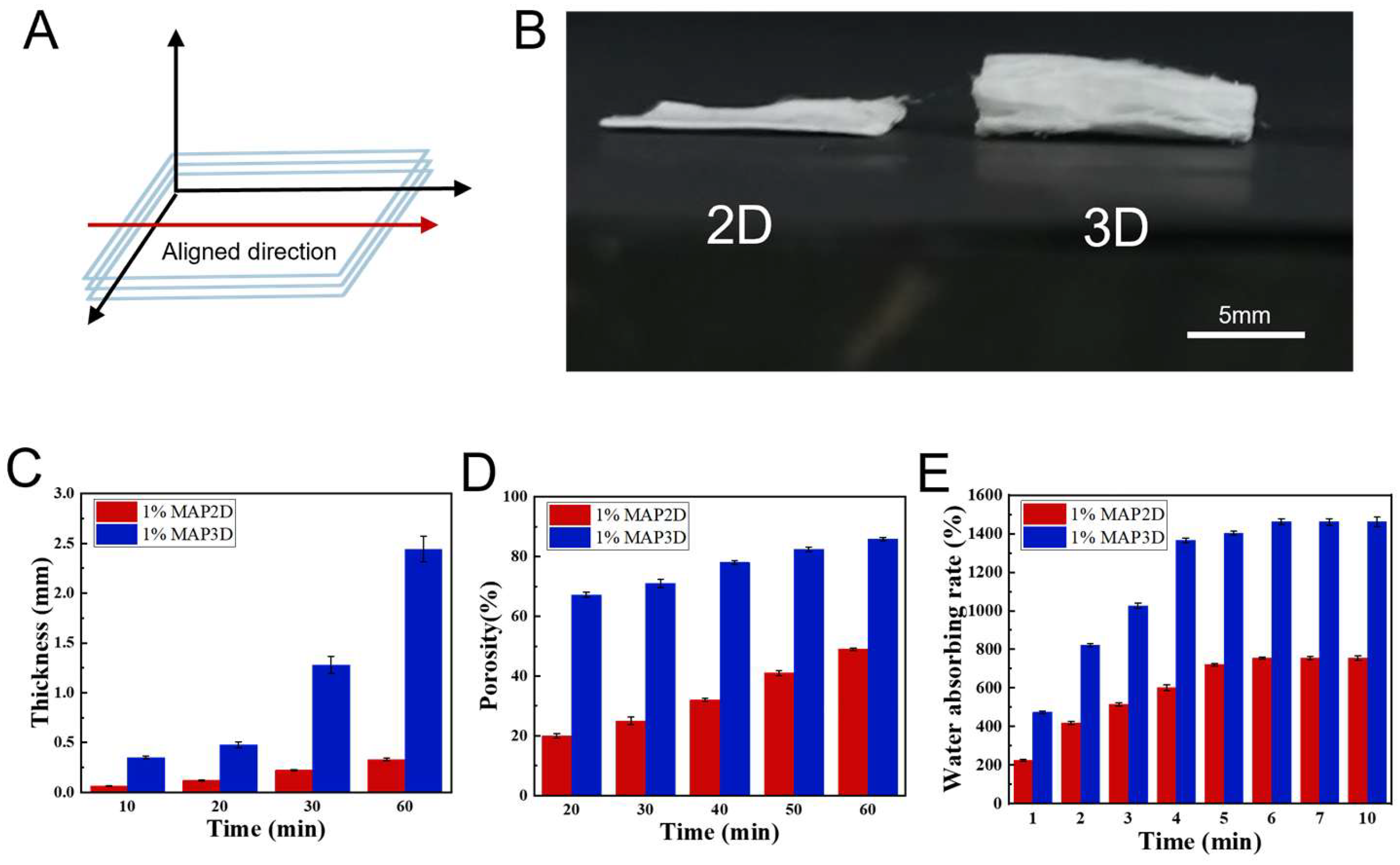 Micromachines 16 00552 g002