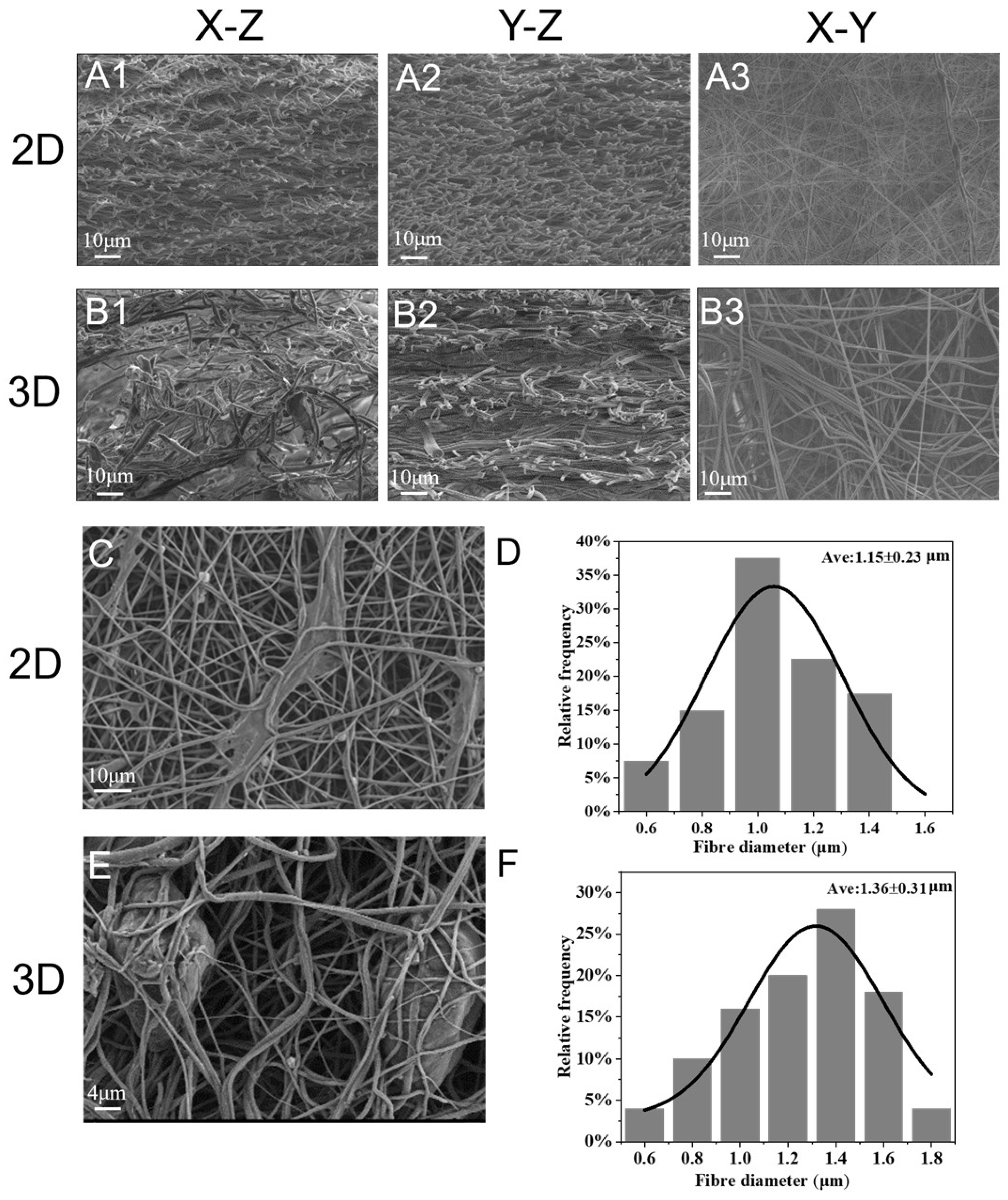 Micromachines 16 00552 g003