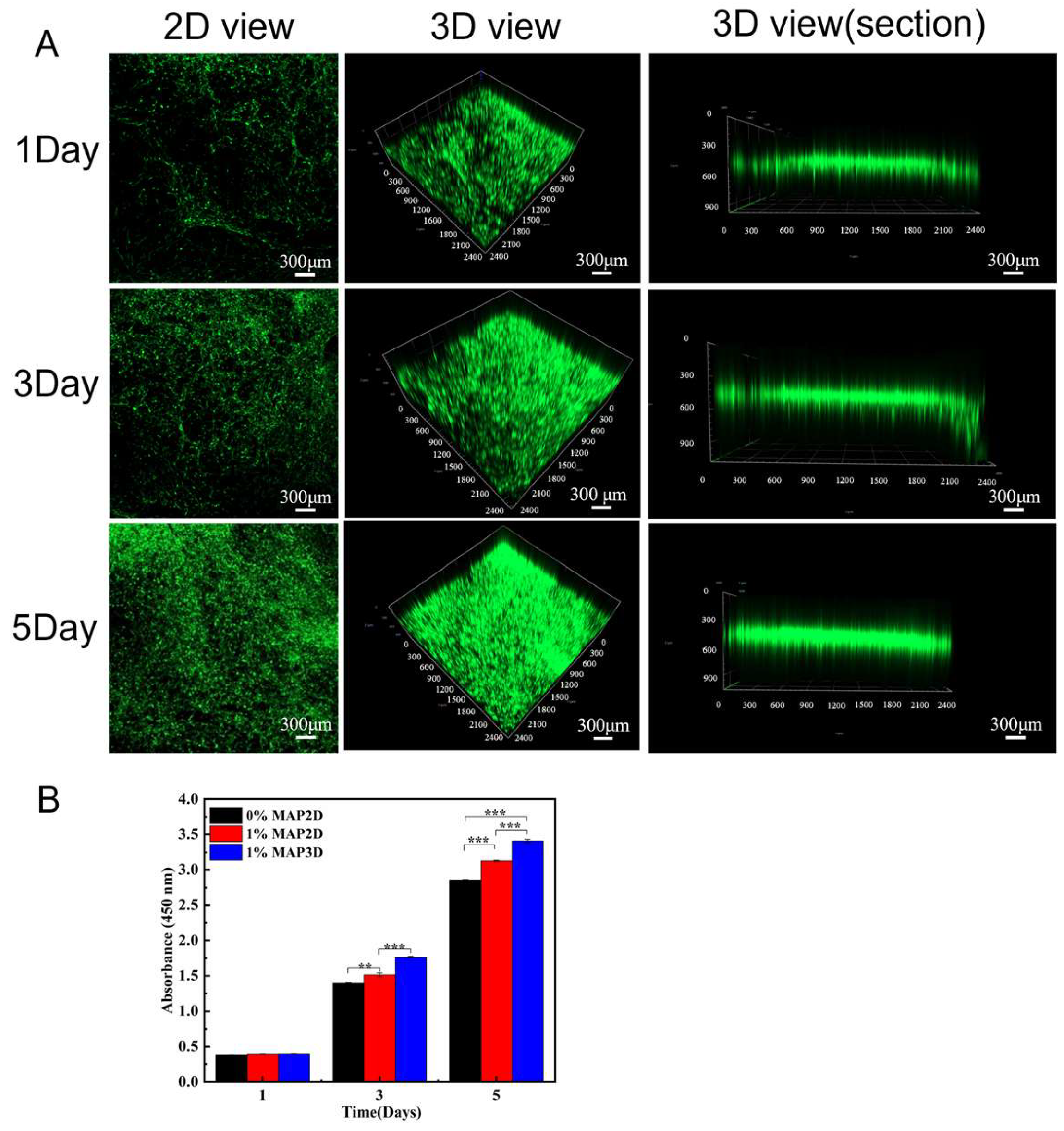 Micromachines 16 00552 g006