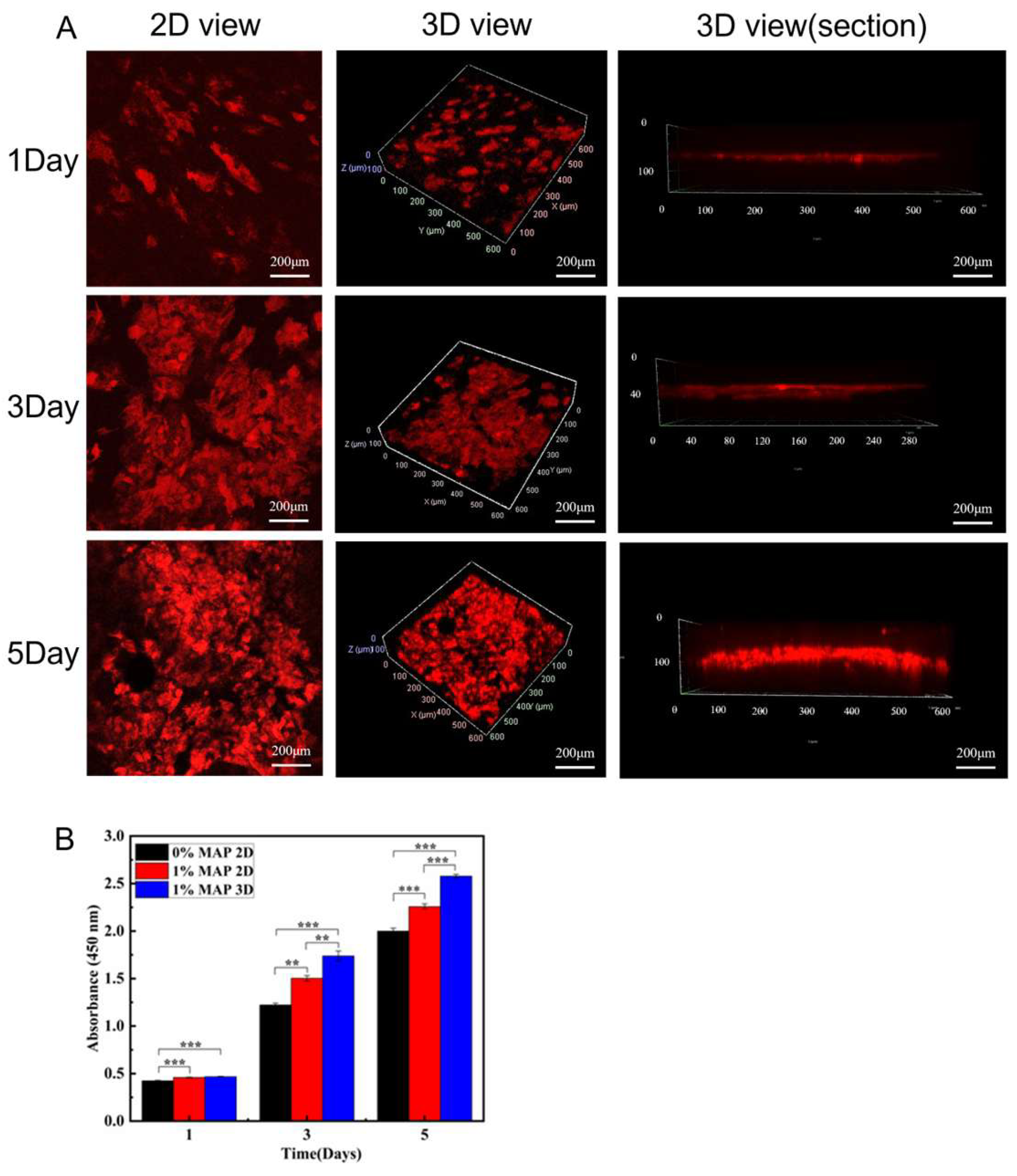 Micromachines 16 00552 g007