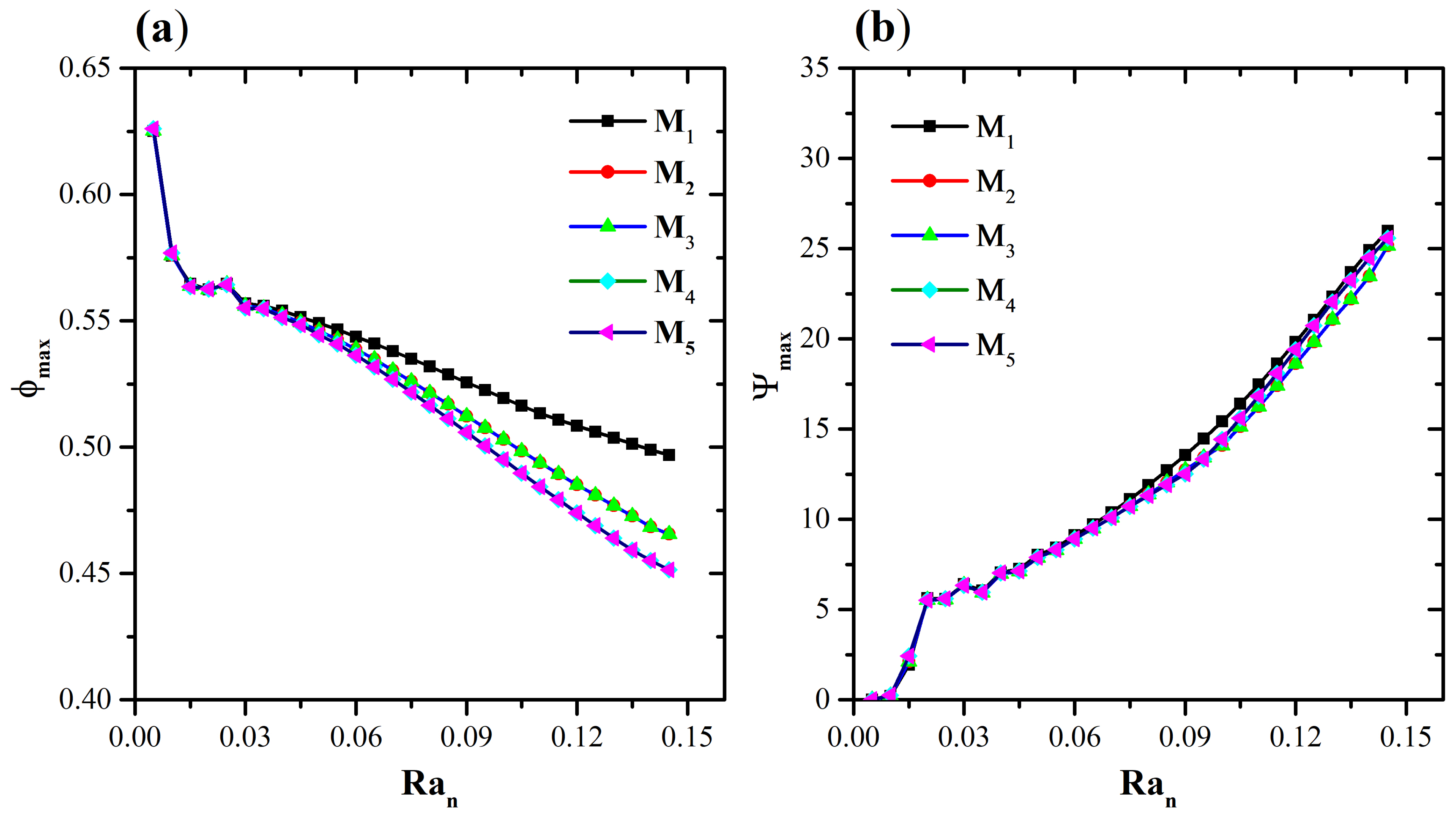 Micromachines 16 00553 g002