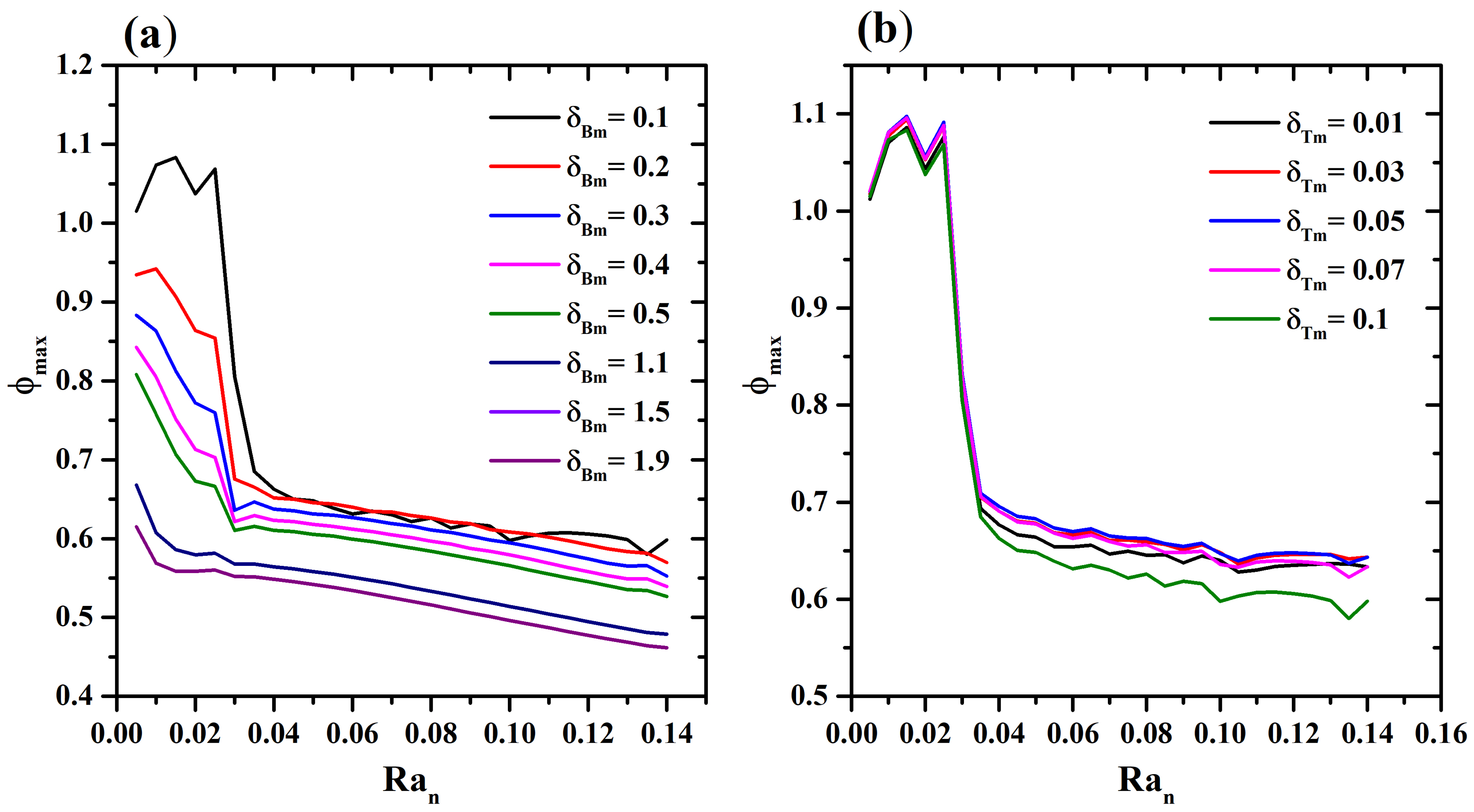 Micromachines 16 00553 g003