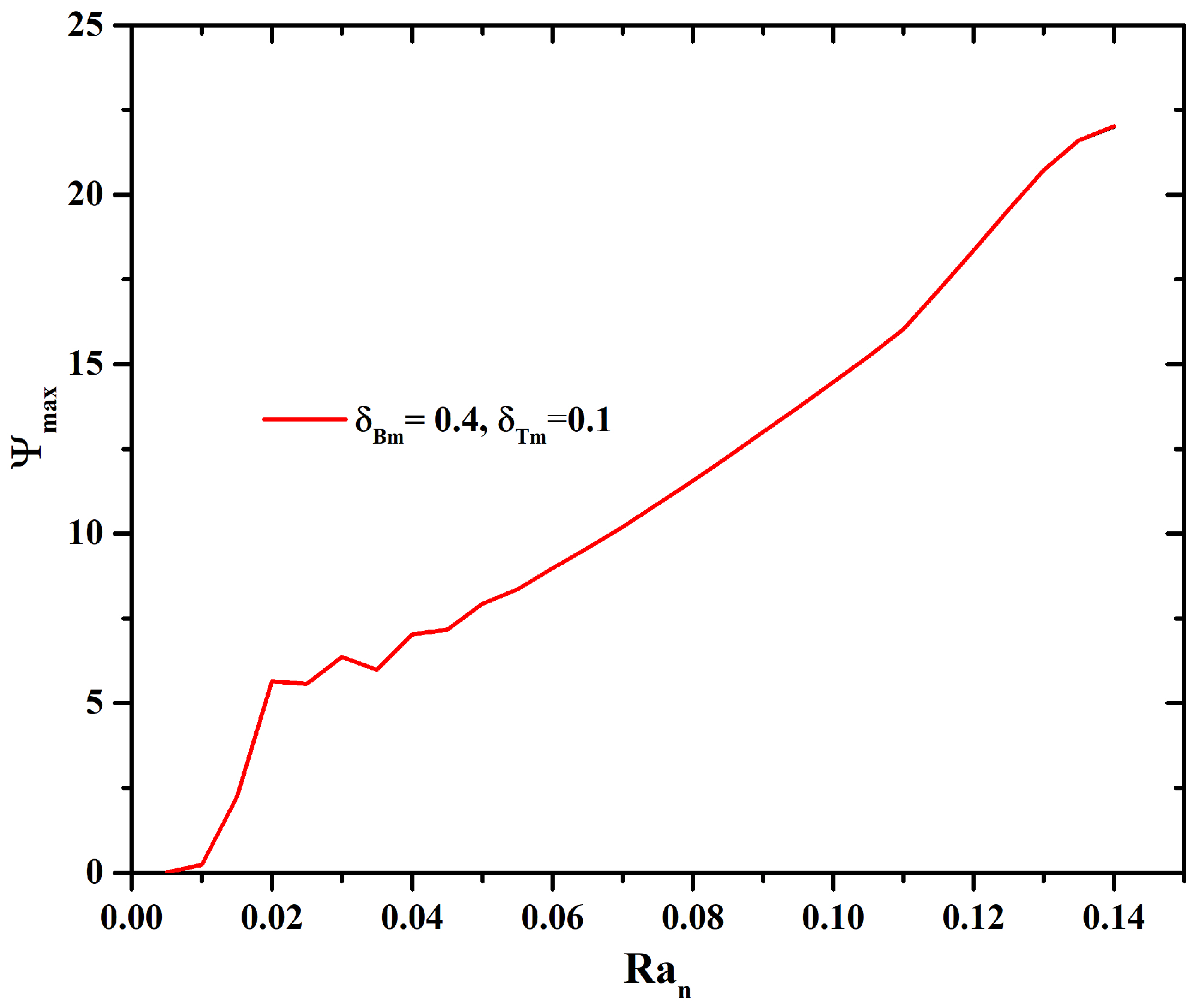 Micromachines 16 00553 g004
