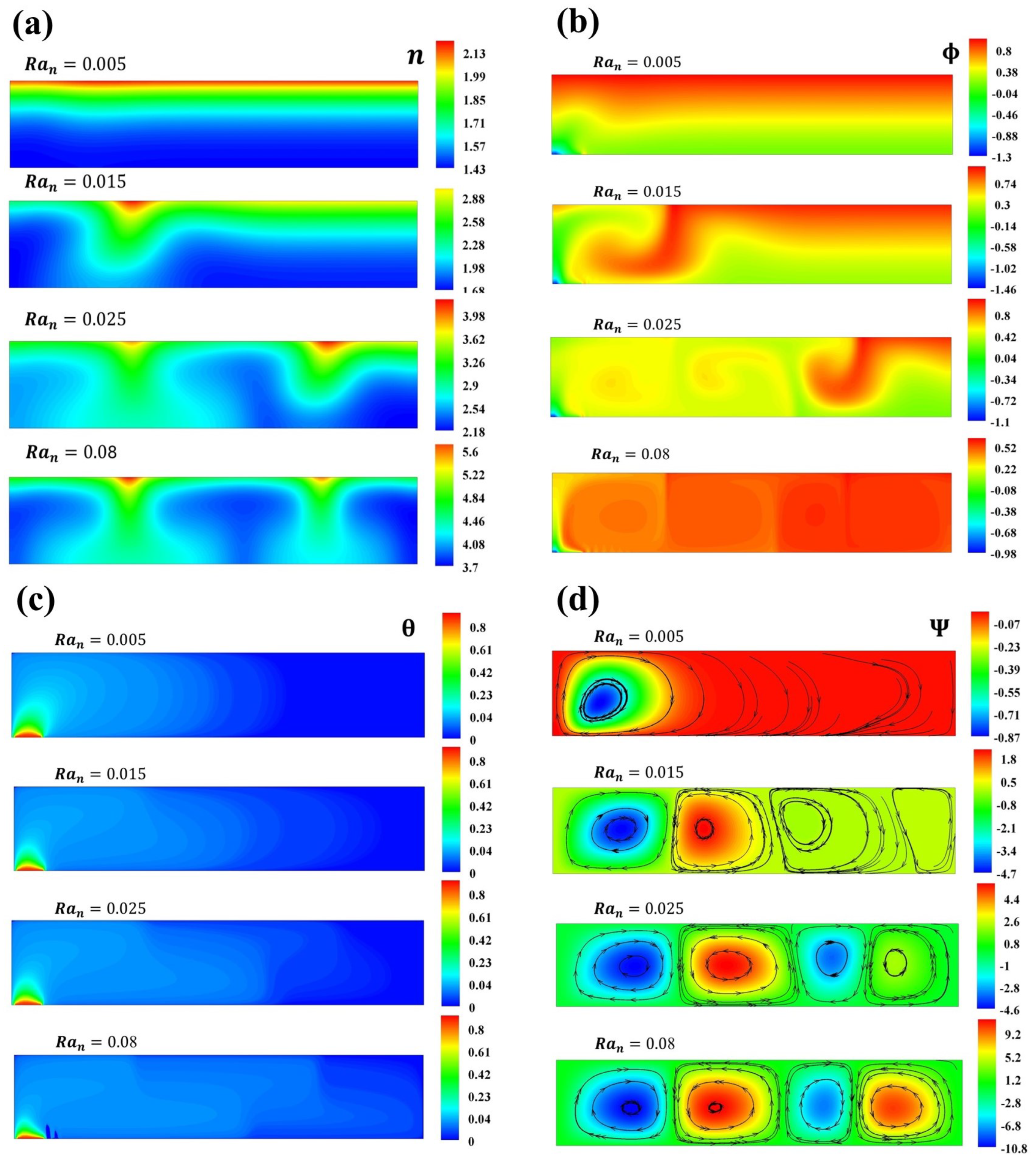 Micromachines 16 00553 g005