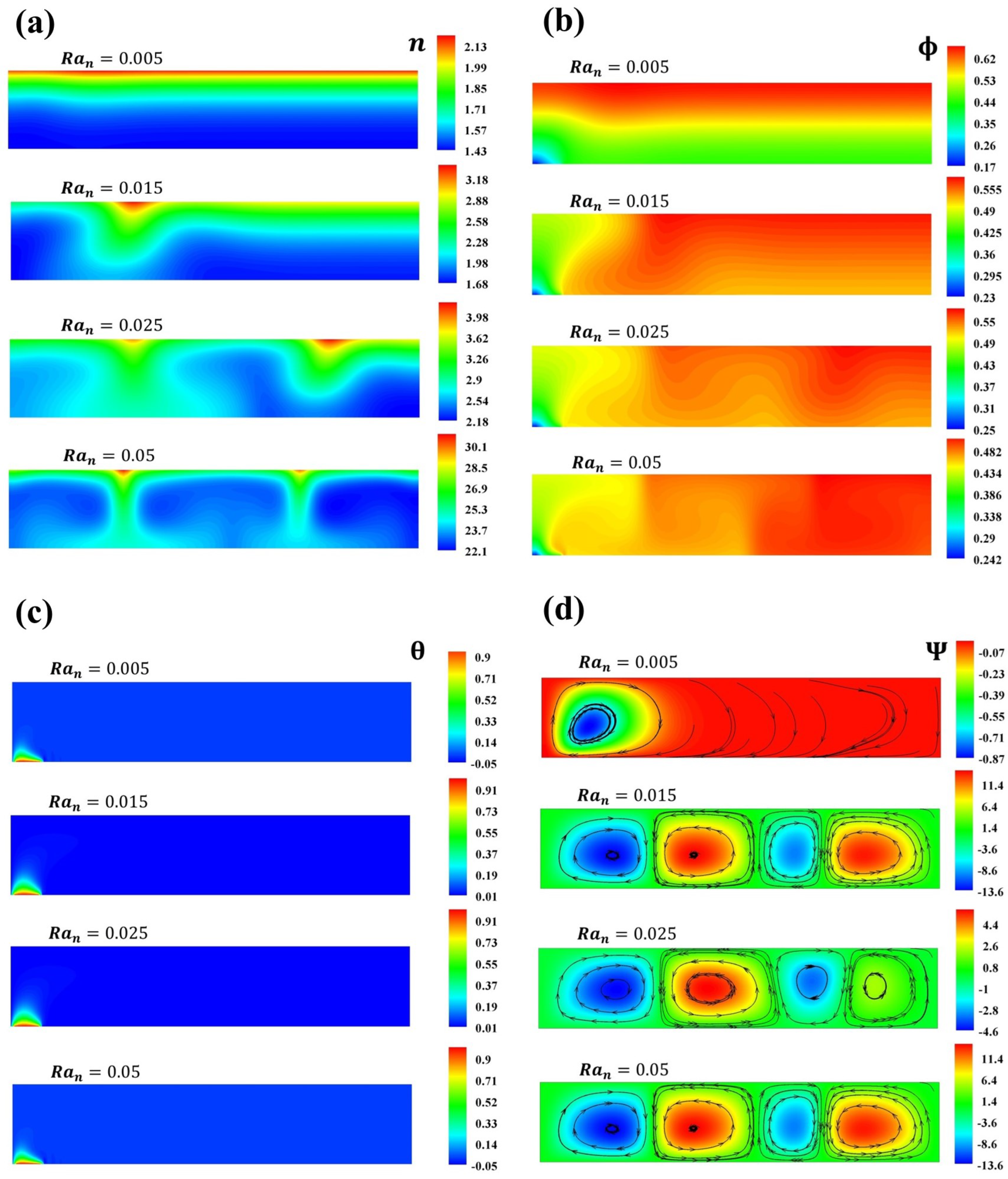 Micromachines 16 00553 g006