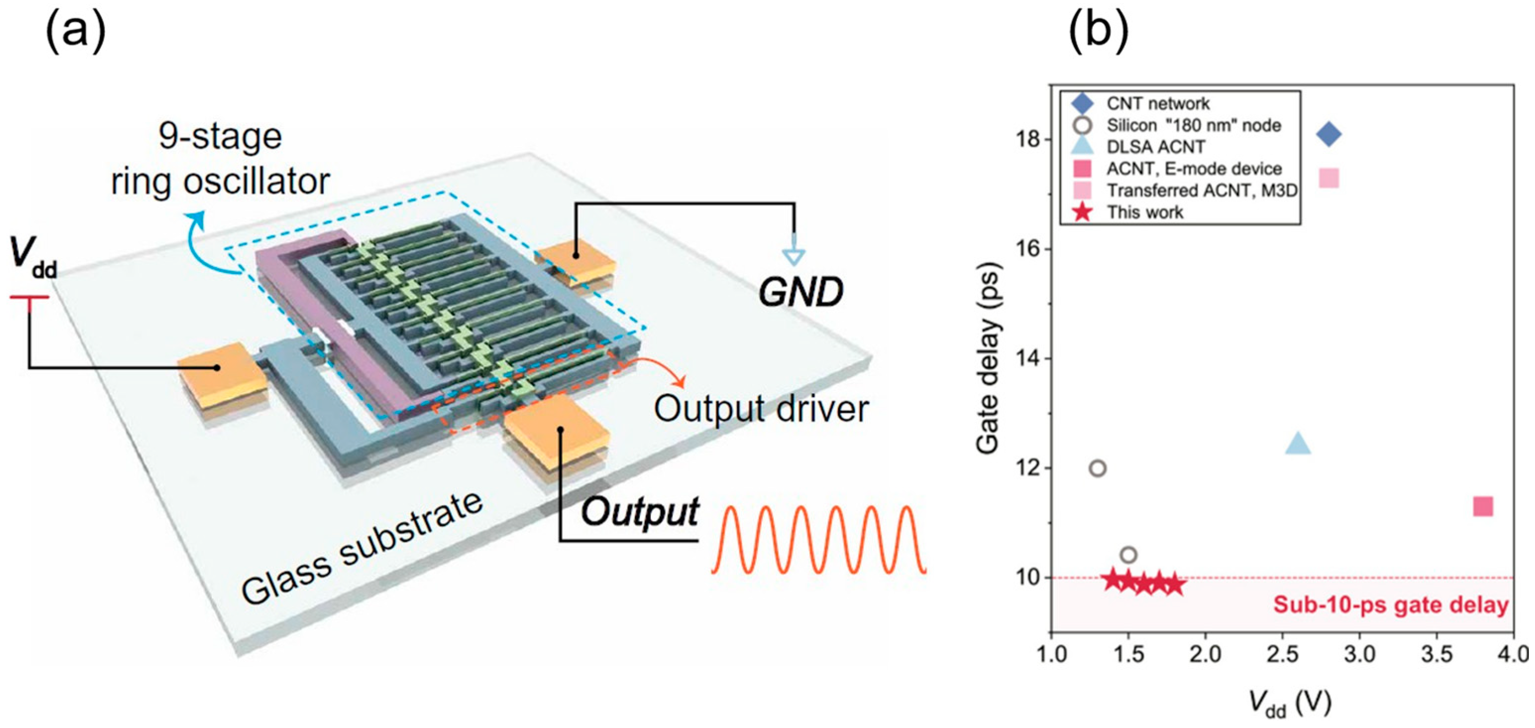Micromachines 16 00554 g007