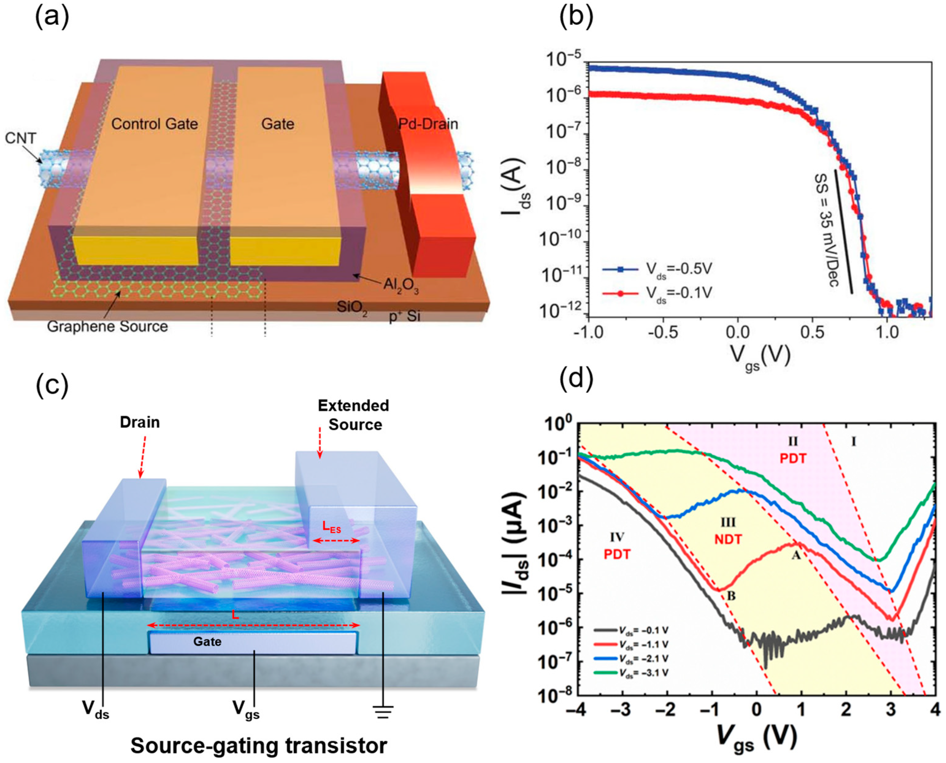 Micromachines 16 00554 g011
