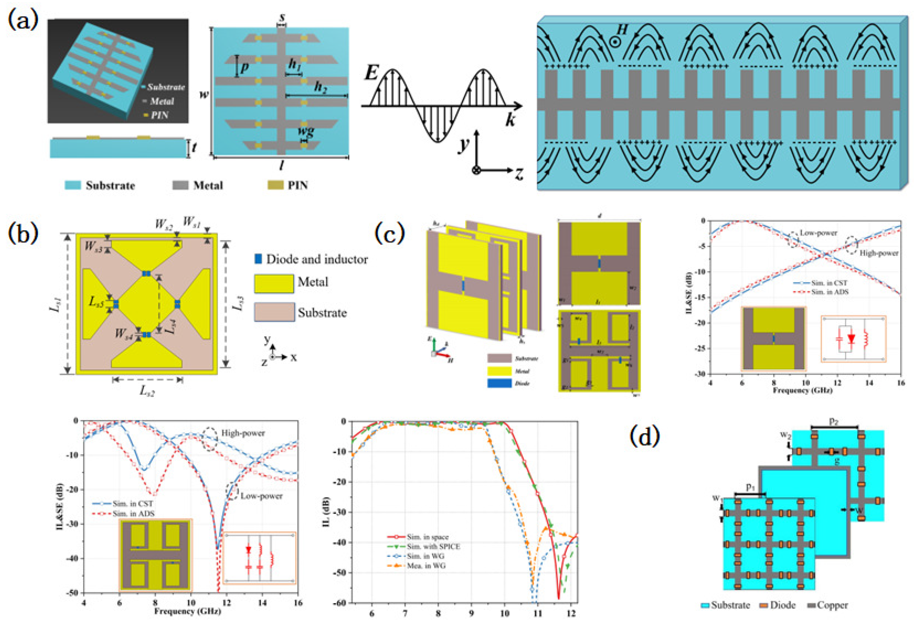 Micromachines 16 00555 g004 Micromachines 16 00555 g004