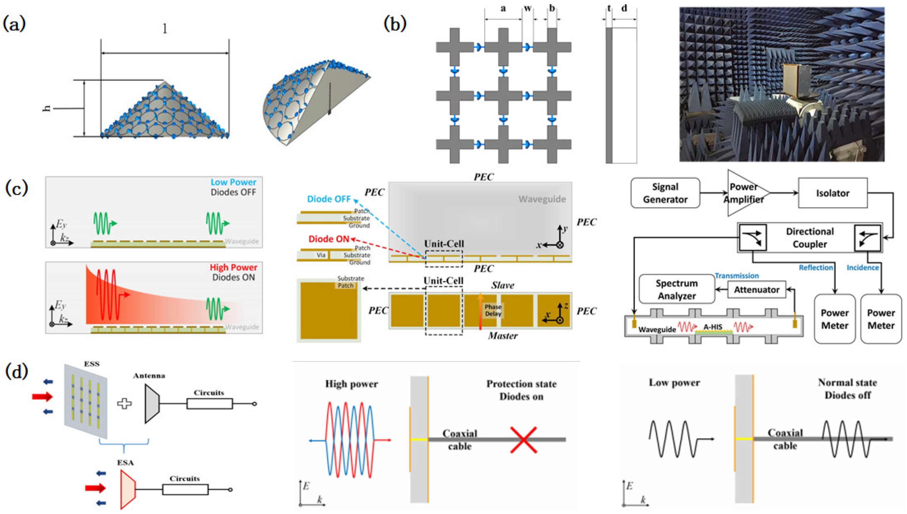 Micromachines 16 00555 g007 Micromachines 16 00555 g007