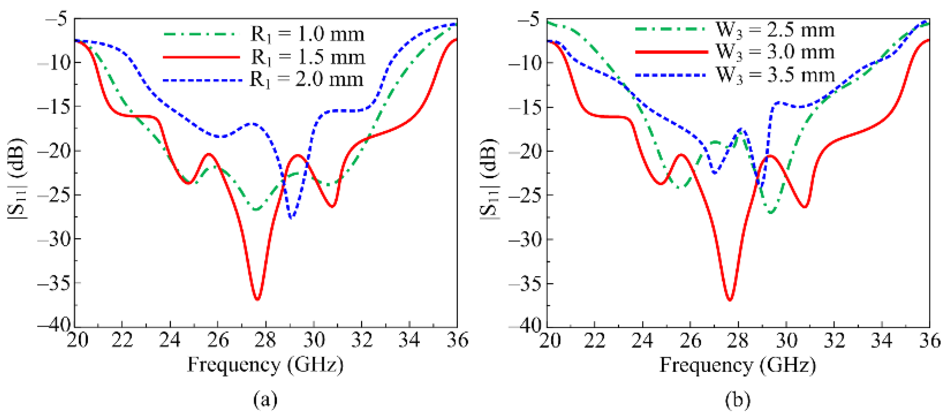Micromachines 16 00558 g003