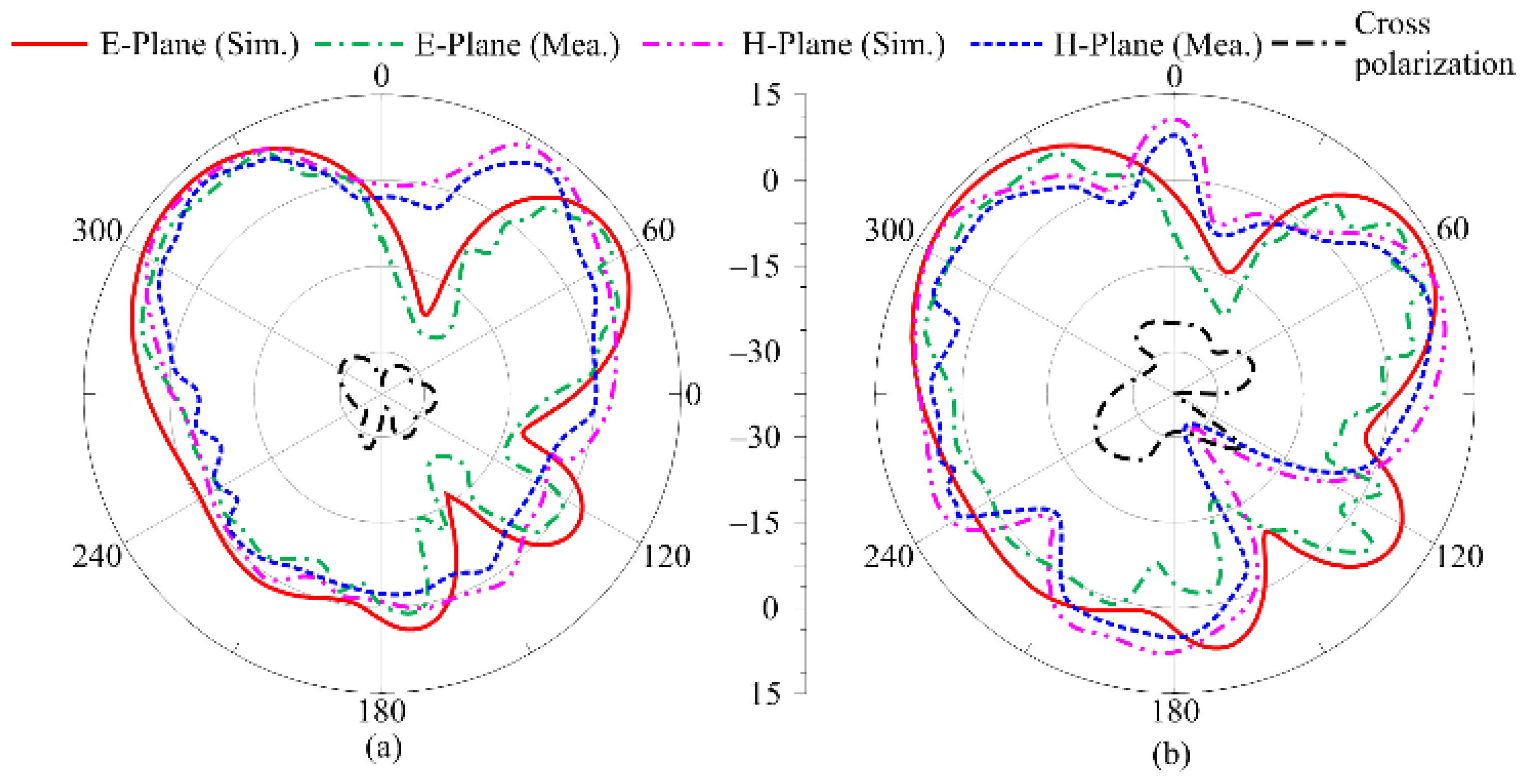 Micromachines 16 00558 g005