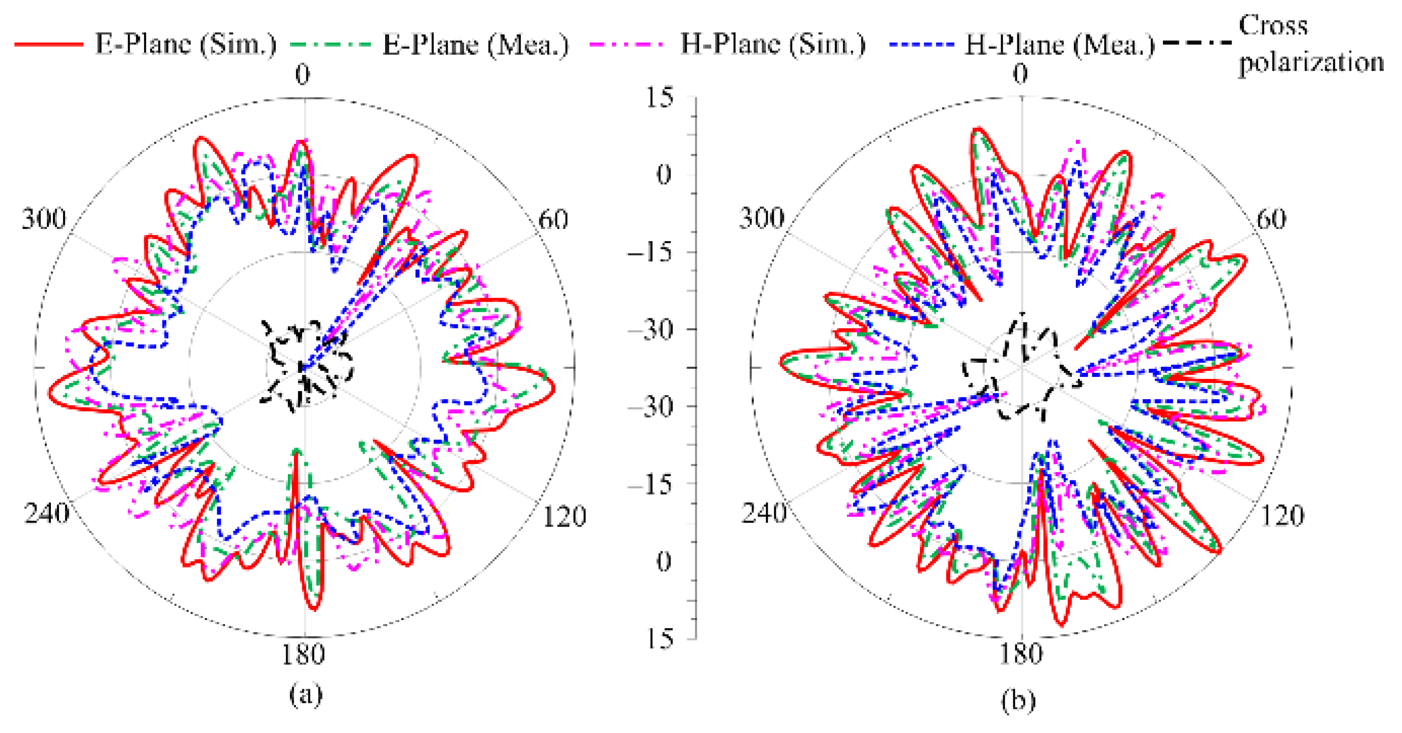 Micromachines 16 00558 g010