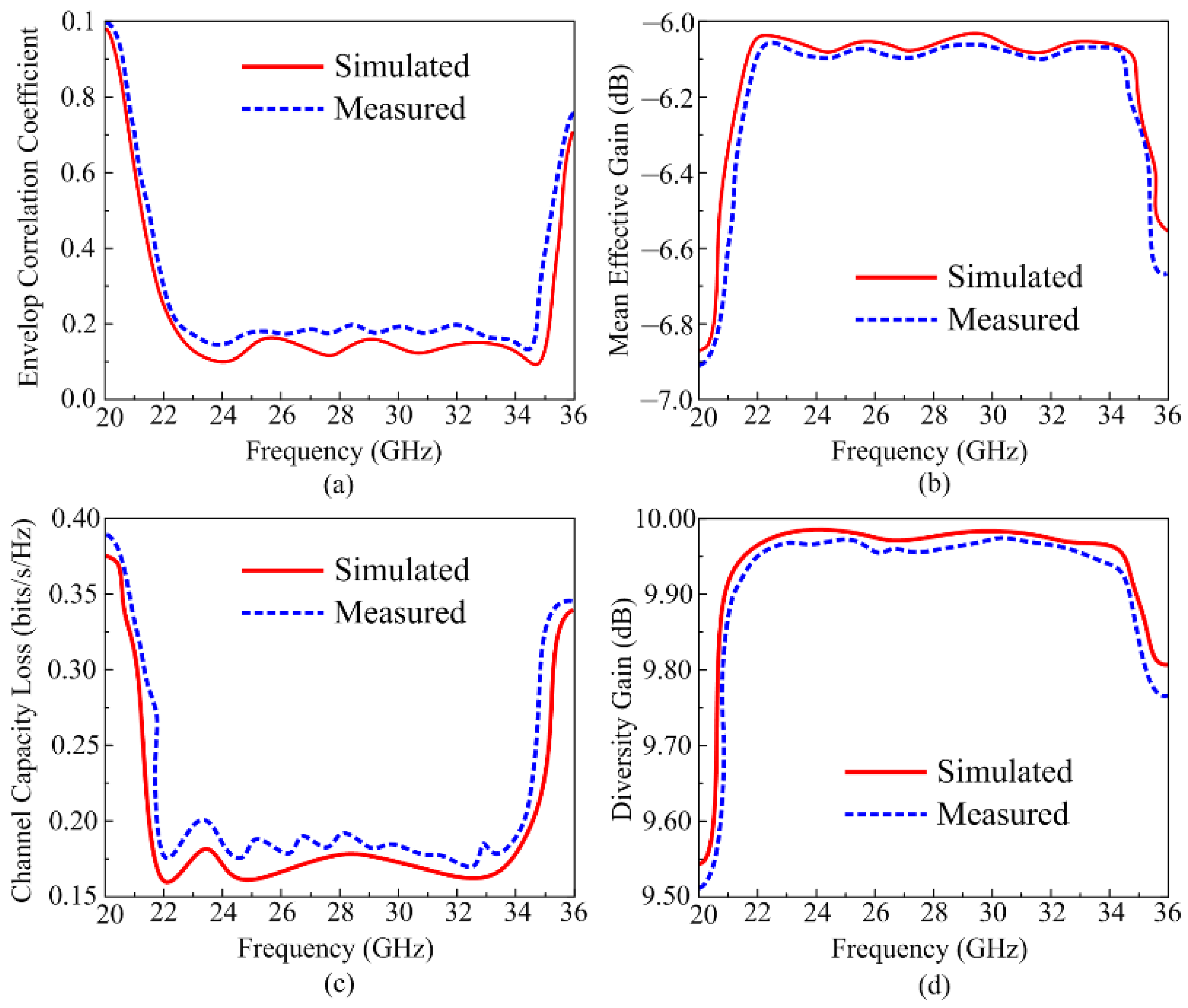 Micromachines 16 00558 g011
