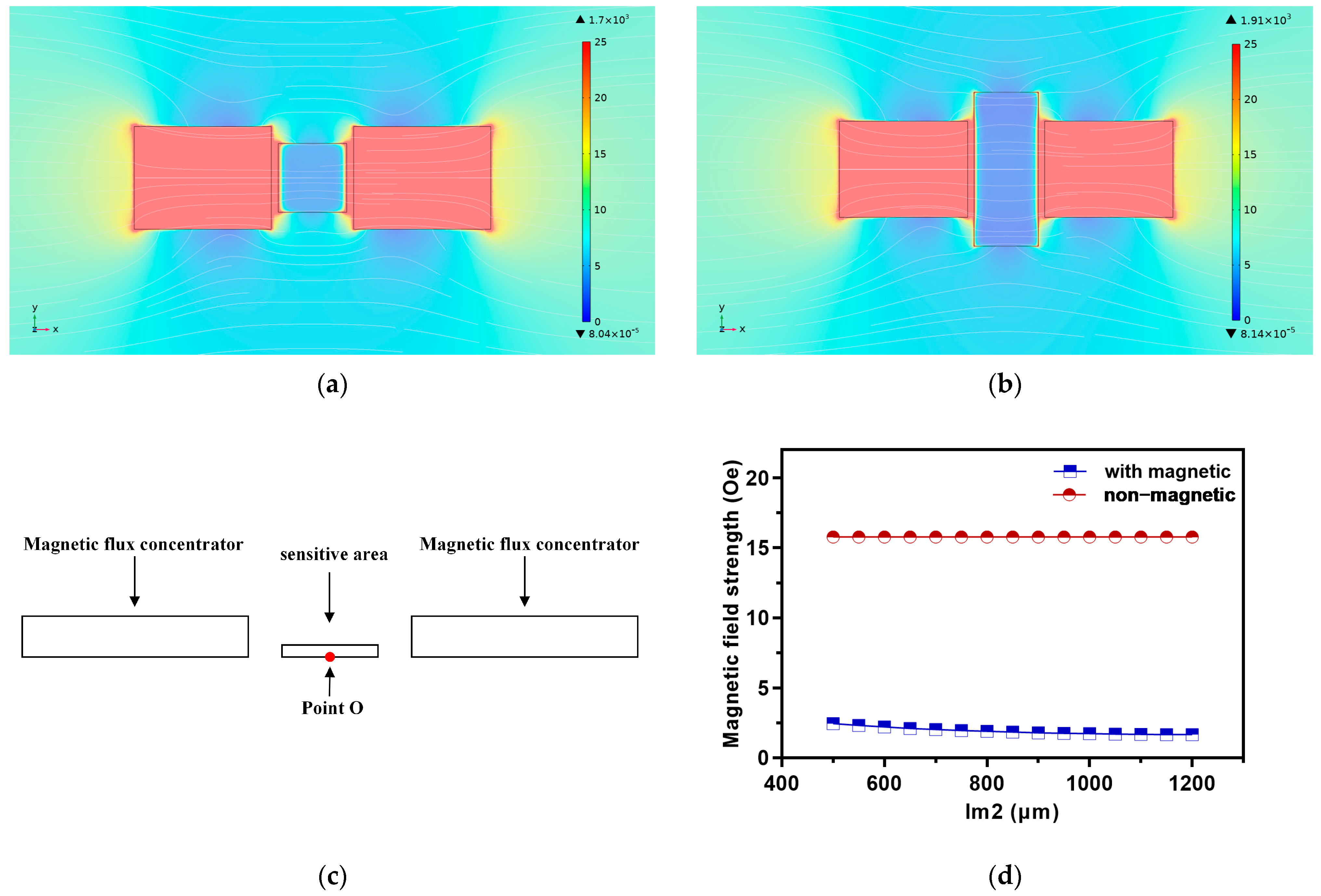 Micromachines 16 00559 g002a