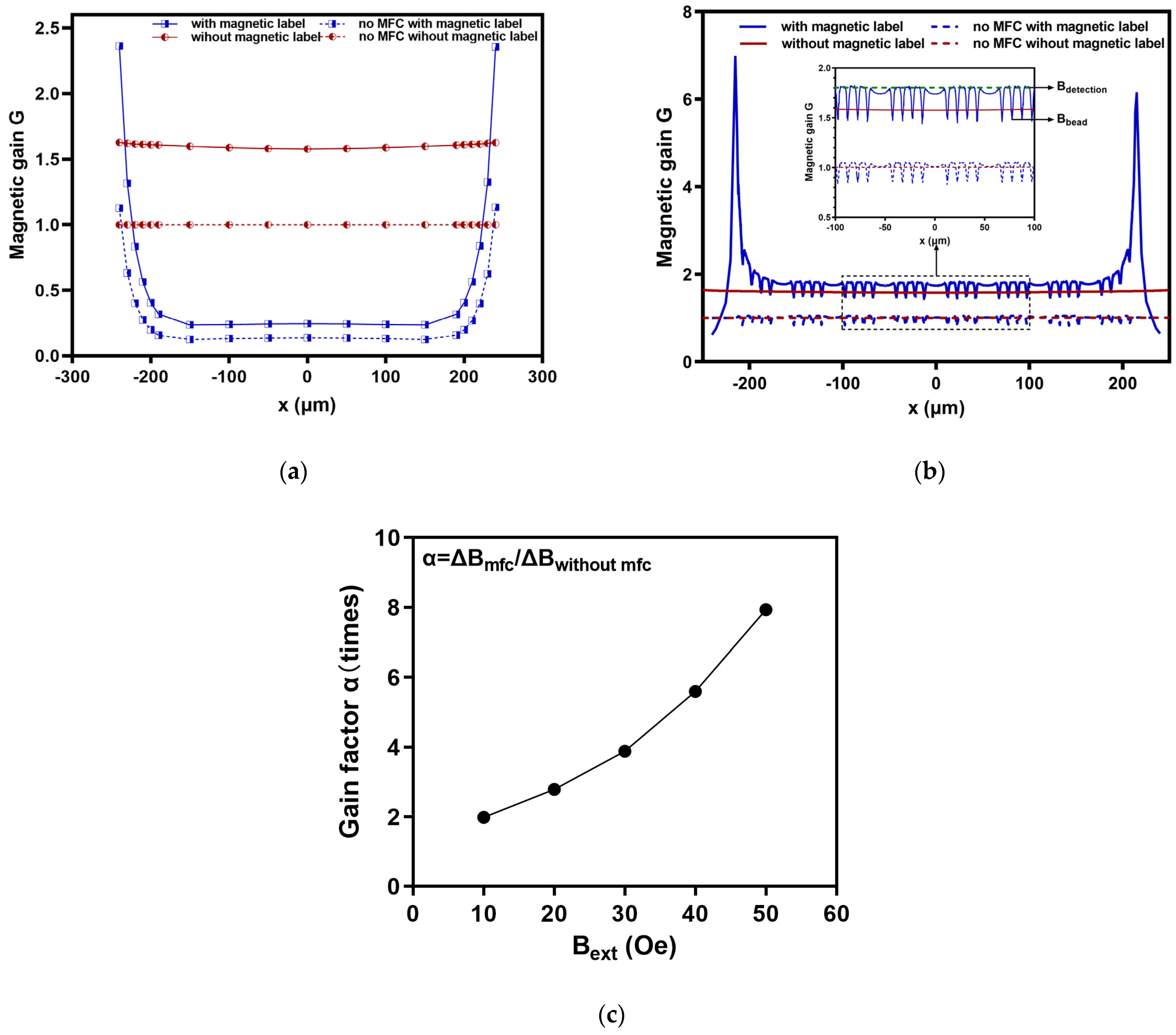 Micromachines 16 00559 g003