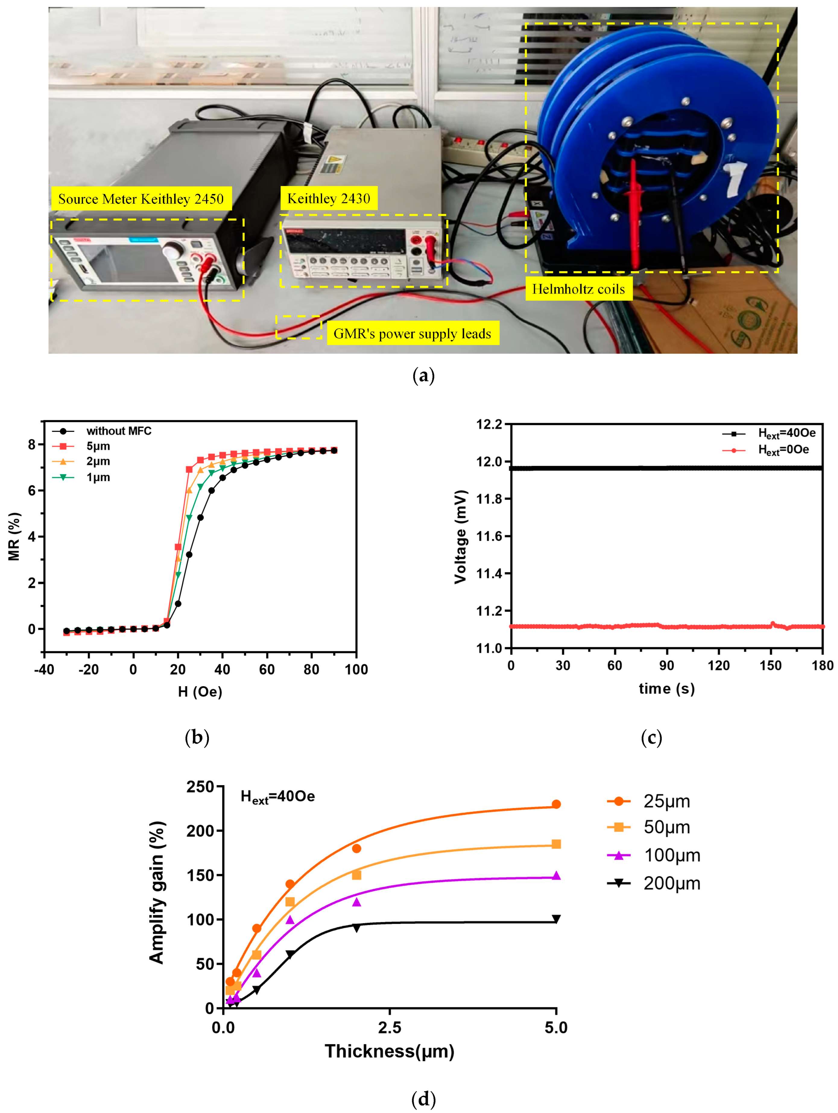 Micromachines 16 00559 g006