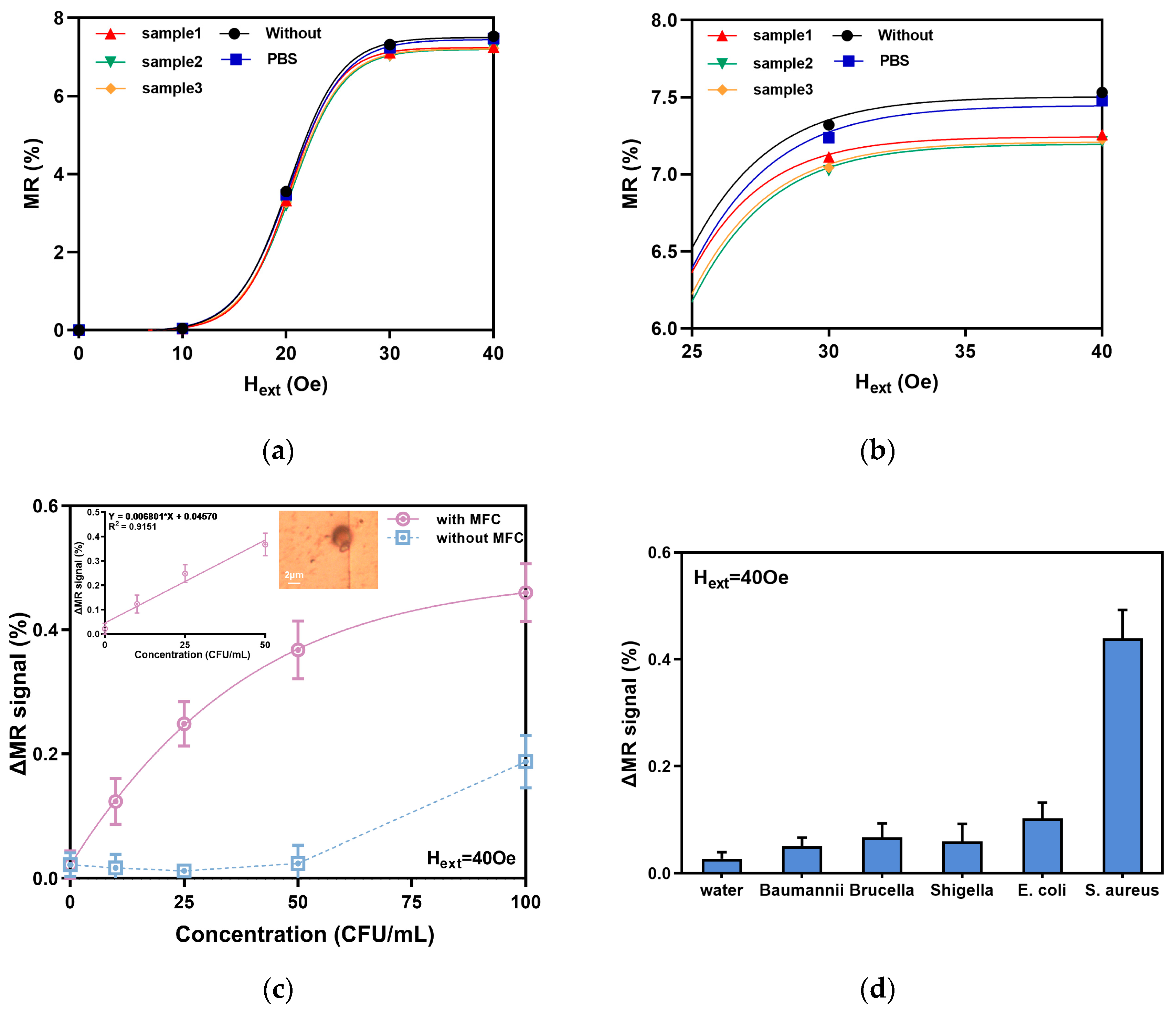Micromachines 16 00559 g007