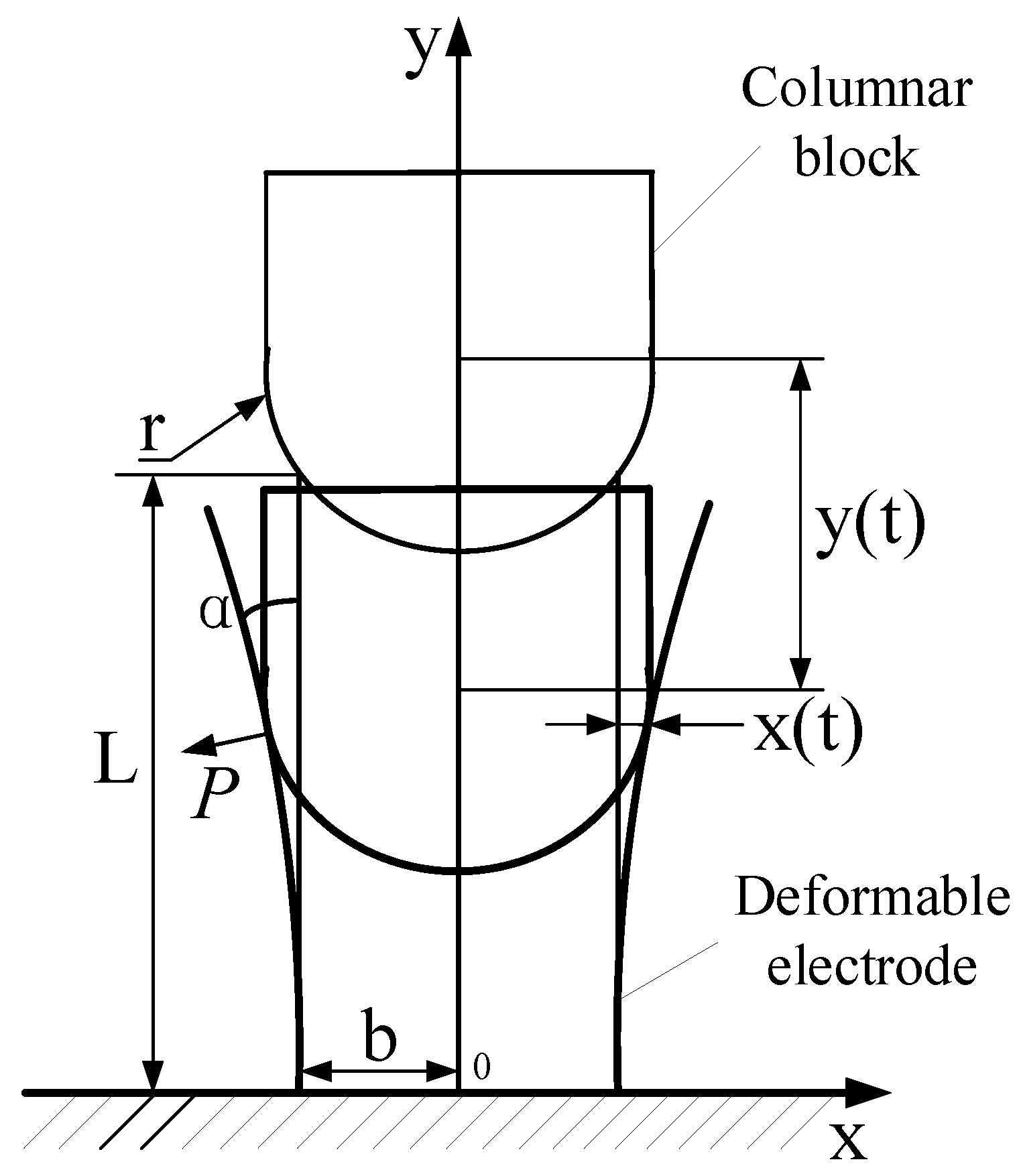 Micromachines 16 00560 g005
