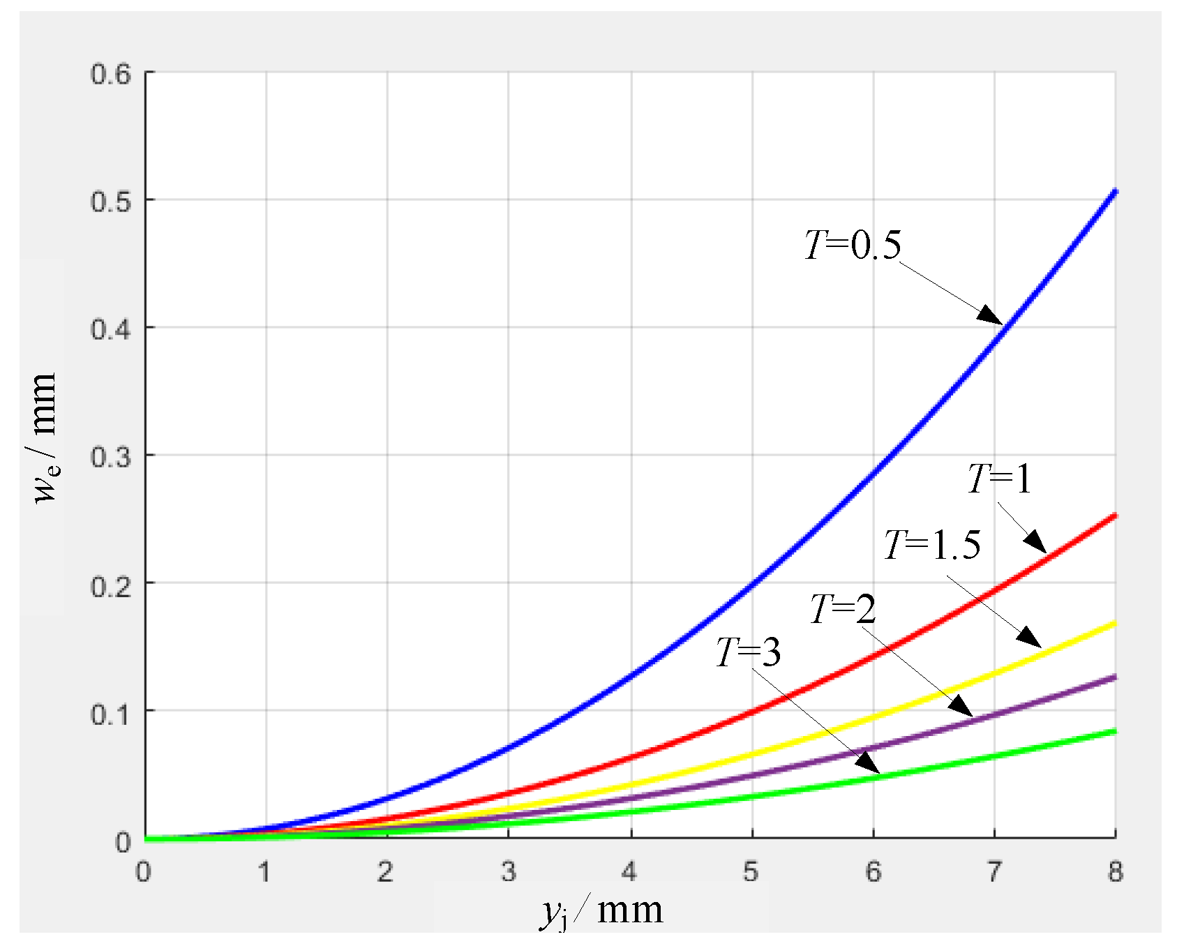Micromachines 16 00560 g006