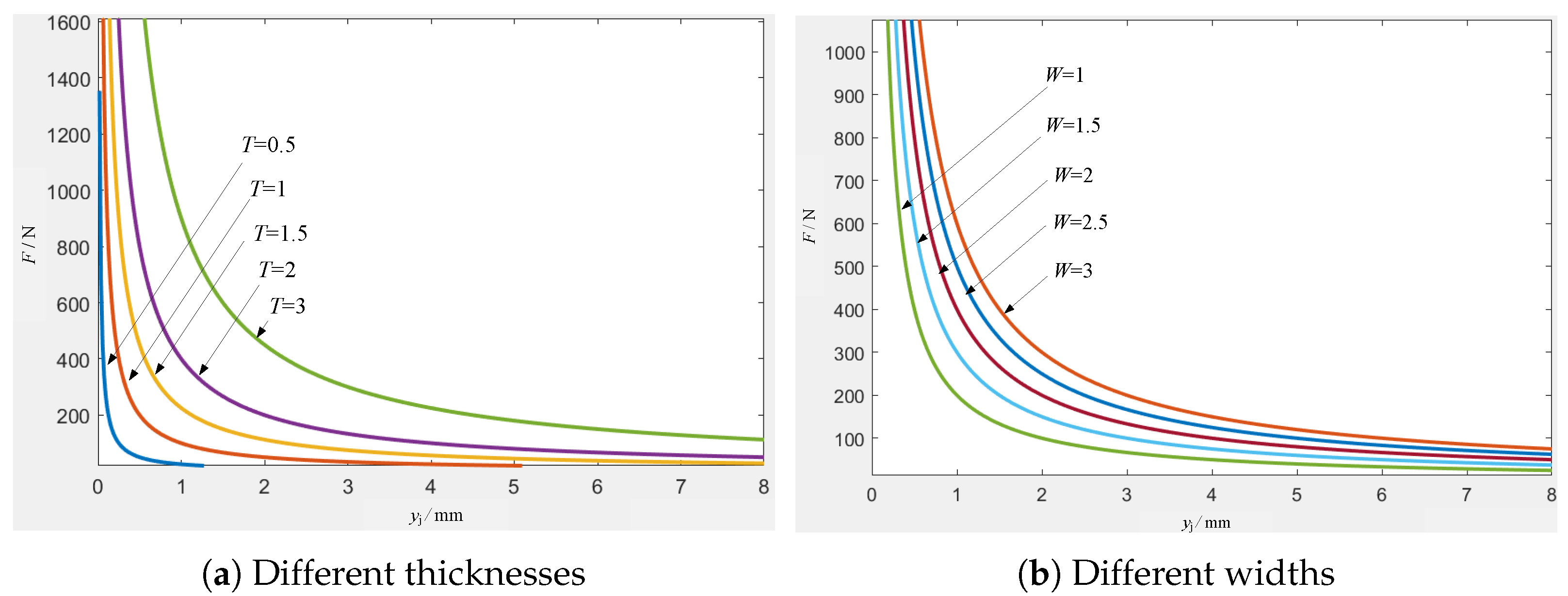 Micromachines 16 00560 g007
