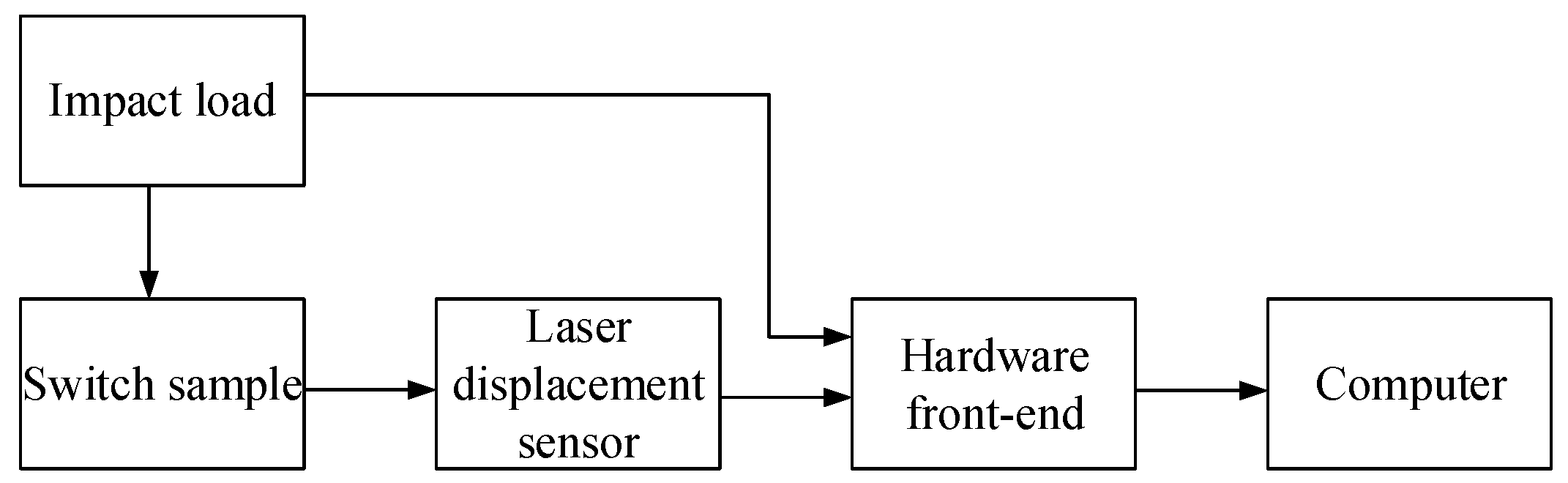 Micromachines 16 00560 g014