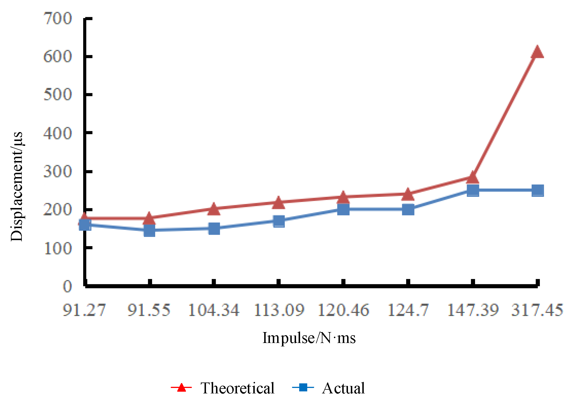 Micromachines 16 00560 g020